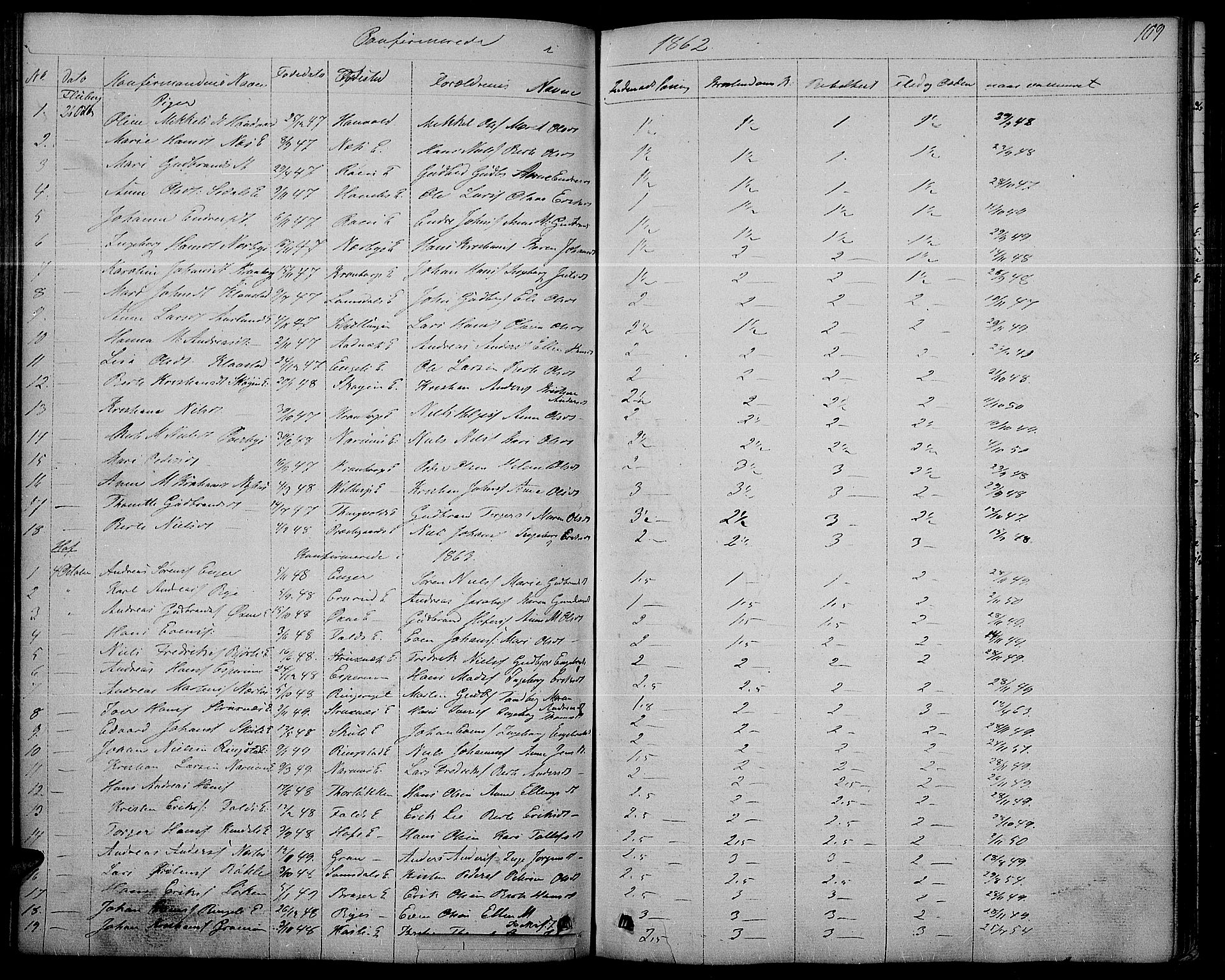 Søndre Land prestekontor, SAH/PREST-122/L/L0001: Parish register (copy) no. 1, 1849-1883, p. 109