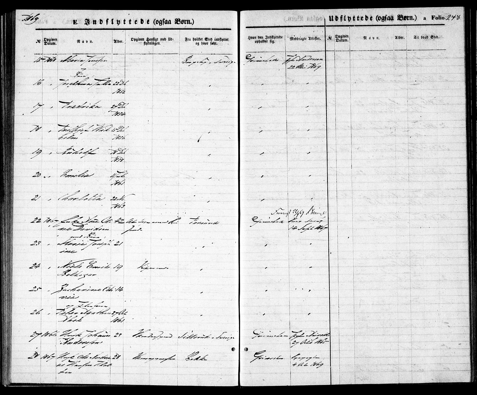 Grimstad sokneprestkontor, SAK/1111-0017/F/Fa/L0002: Parish register (official) no. A 1, 1869-1881, p. 248