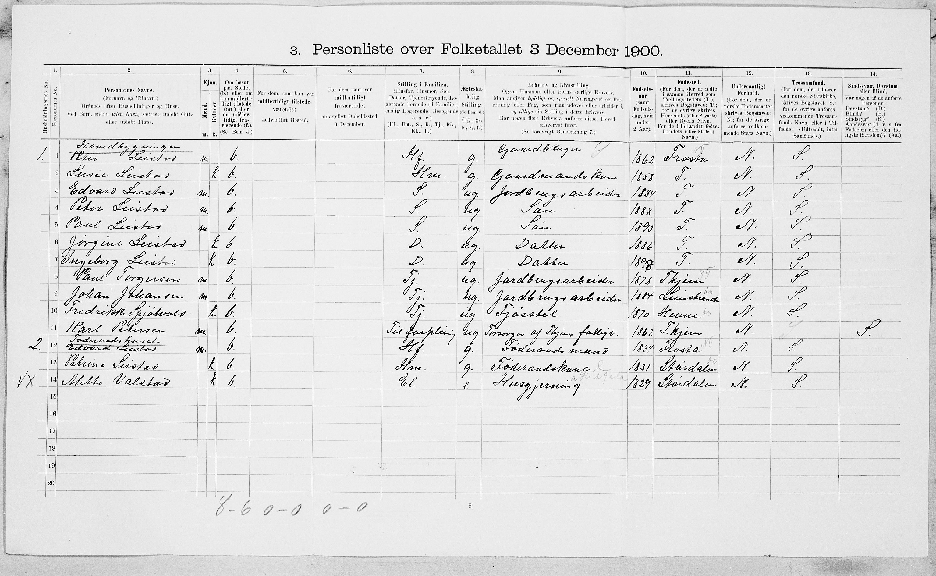 , 1900 census for Malvik, 1900, p. 55