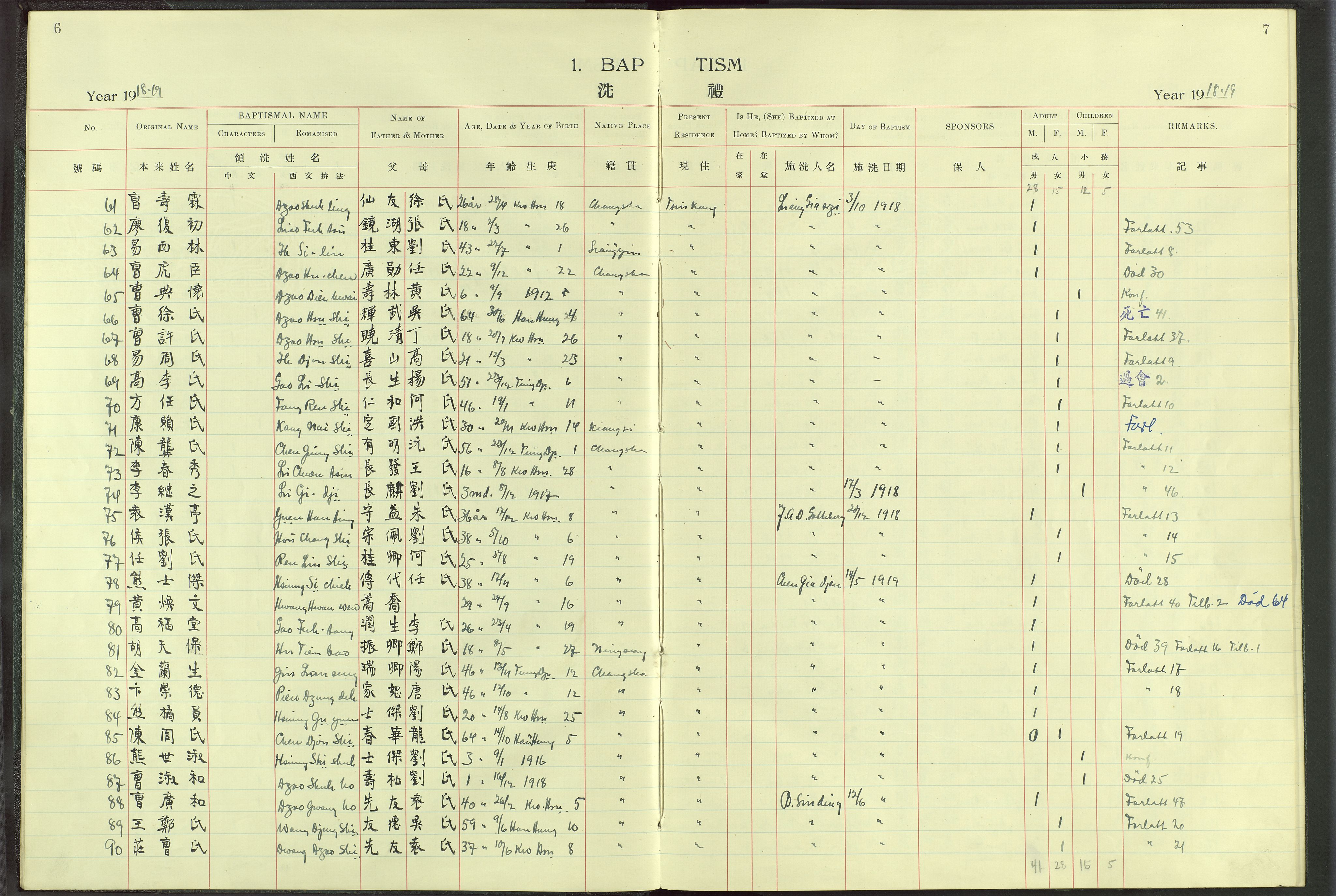 Det Norske Misjonsselskap - utland - Kina (Hunan), VID/MA-A-1065/Dm/L0008: Parish register (official) no. 53, 1906-1948, p. 6-7