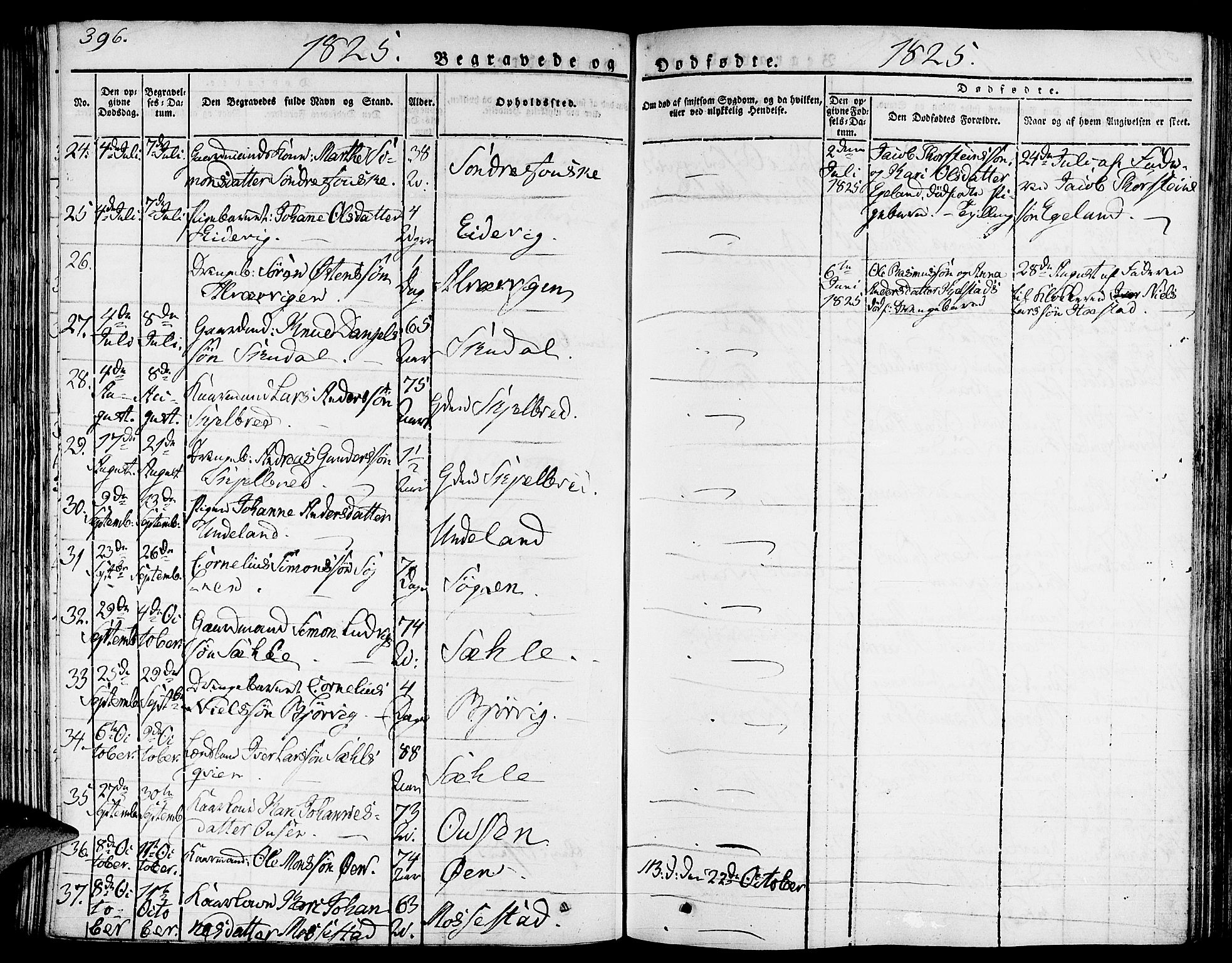 Gaular sokneprestembete, AV/SAB-A-80001/H/Haa: Parish register (official) no. A 3, 1821-1840, p. 396