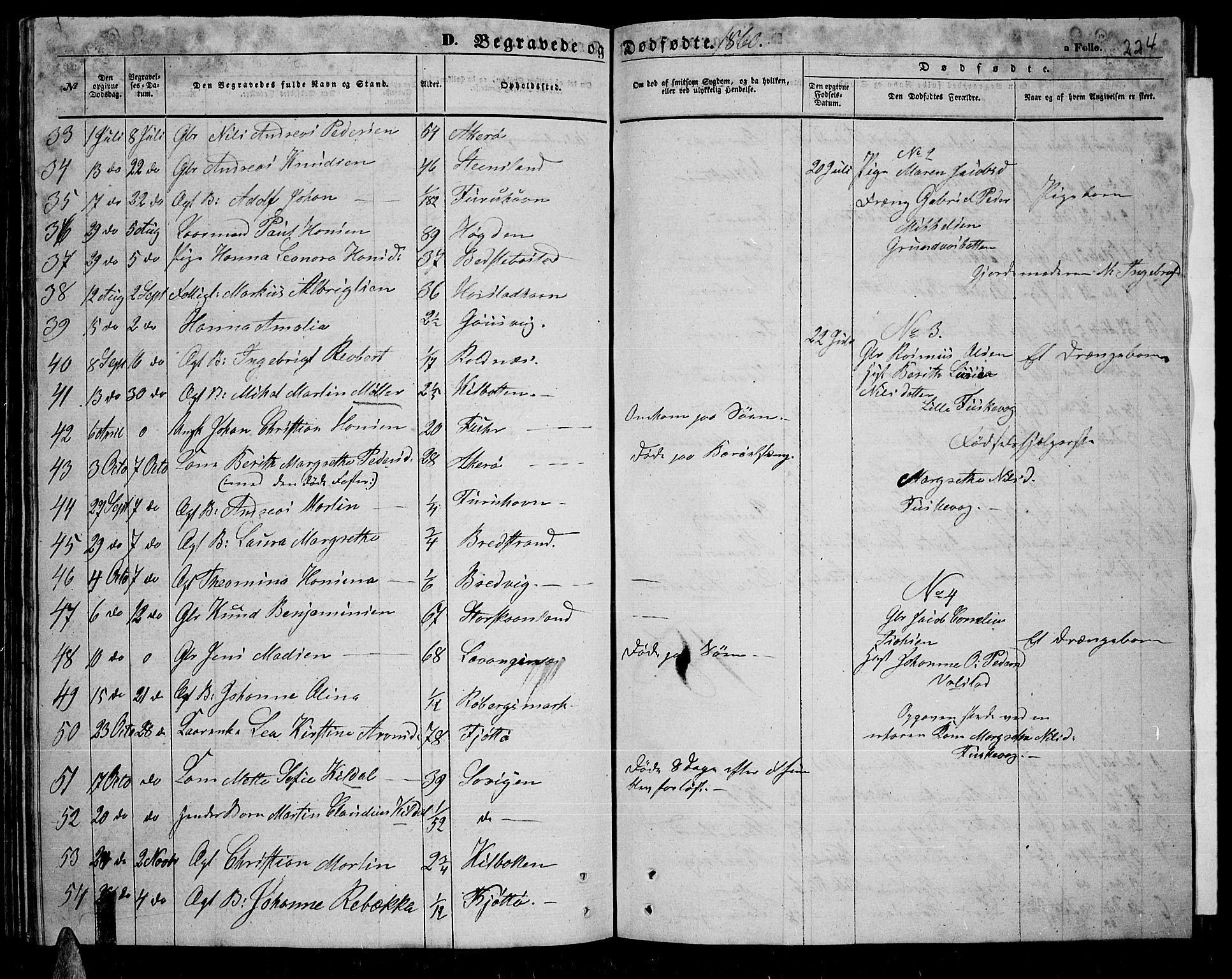 Trondenes sokneprestkontor, SATØ/S-1319/H/Hb/L0007klokker: Parish register (copy) no. 7, 1855-1862, p. 224