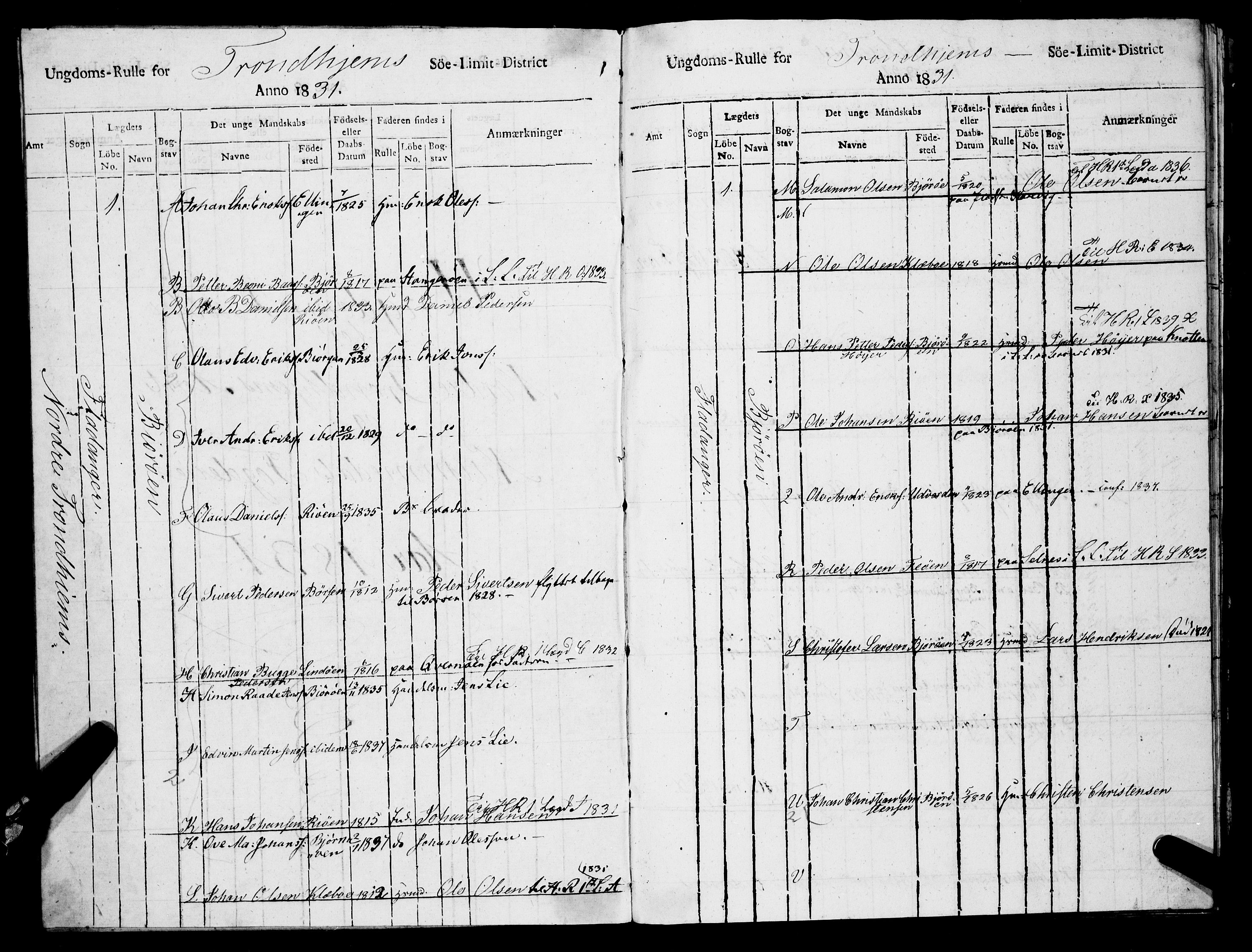 Sjøinnrulleringen - Trondhjemske distrikt, AV/SAT-A-5121/01/L0319/0004: -- / Ungdomsrulle, for Nordre Trondhjems amt, Namdalens fogderi, 1831