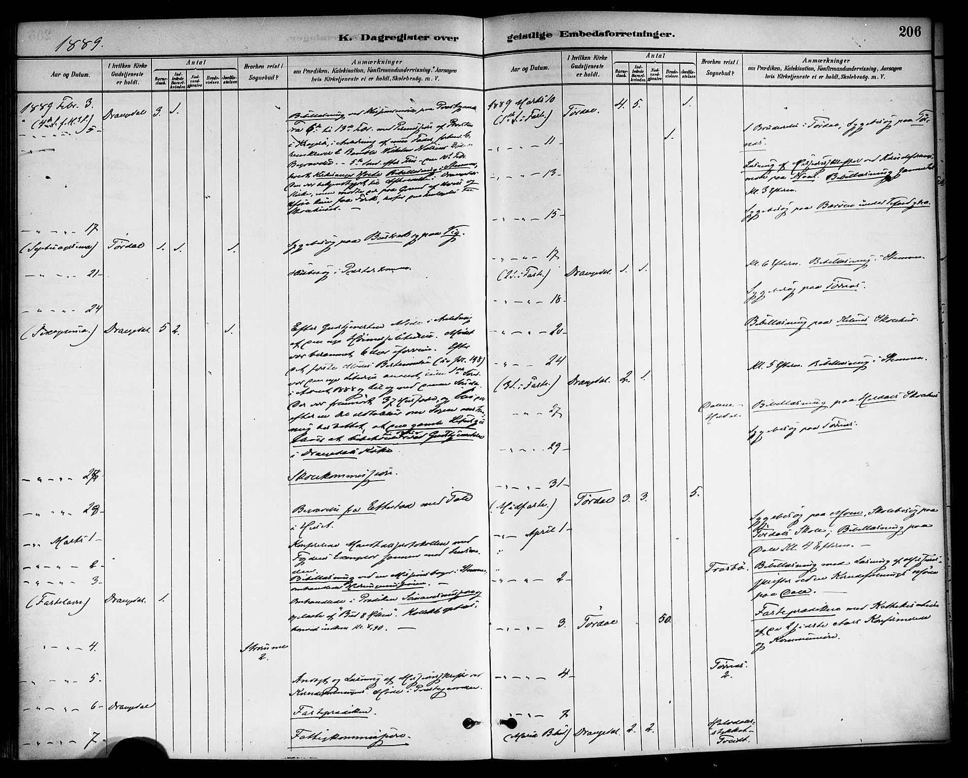 Drangedal kirkebøker, SAKO/A-258/F/Fa/L0011: Parish register (official) no. 11 /1, 1885-1894, p. 206