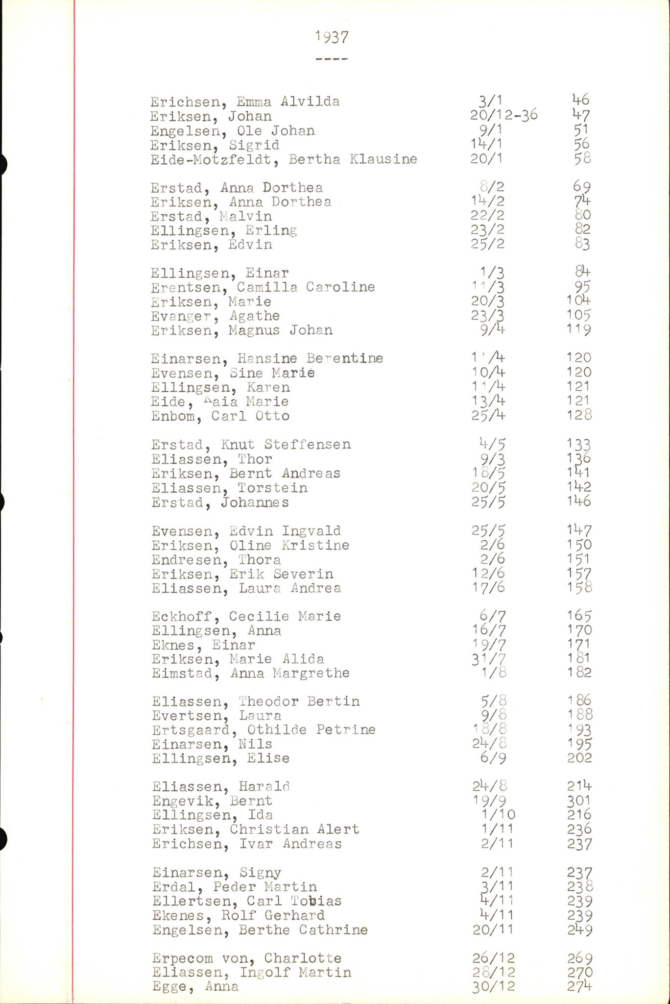 Byfogd og Byskriver i Bergen, SAB/A-3401/06/06Nb/L0004: Register til dødsfalljournaler, 1928-1941, p. 96