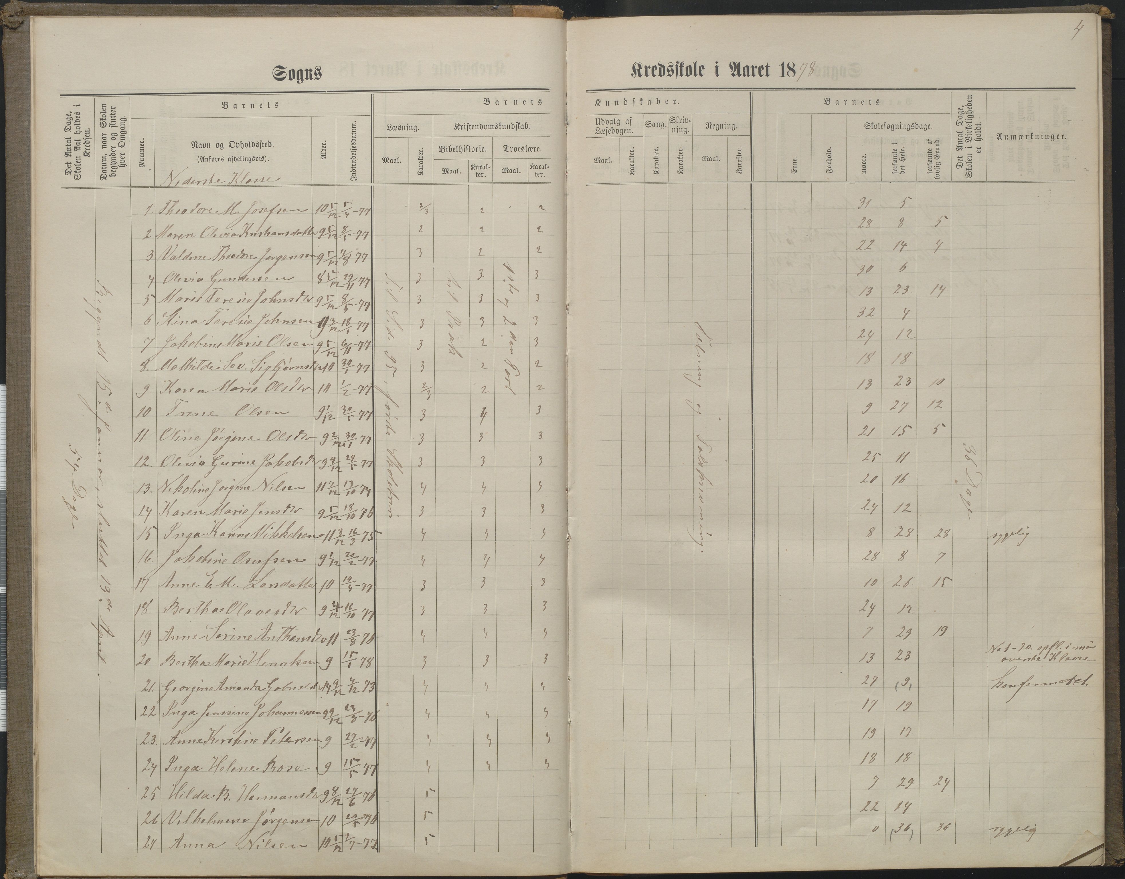 Arendal kommune, Katalog I, AAKS/KA0906-PK-I/07/L0160: Skoleprotokoll for nederste klasse, 1863-1877, p. 4