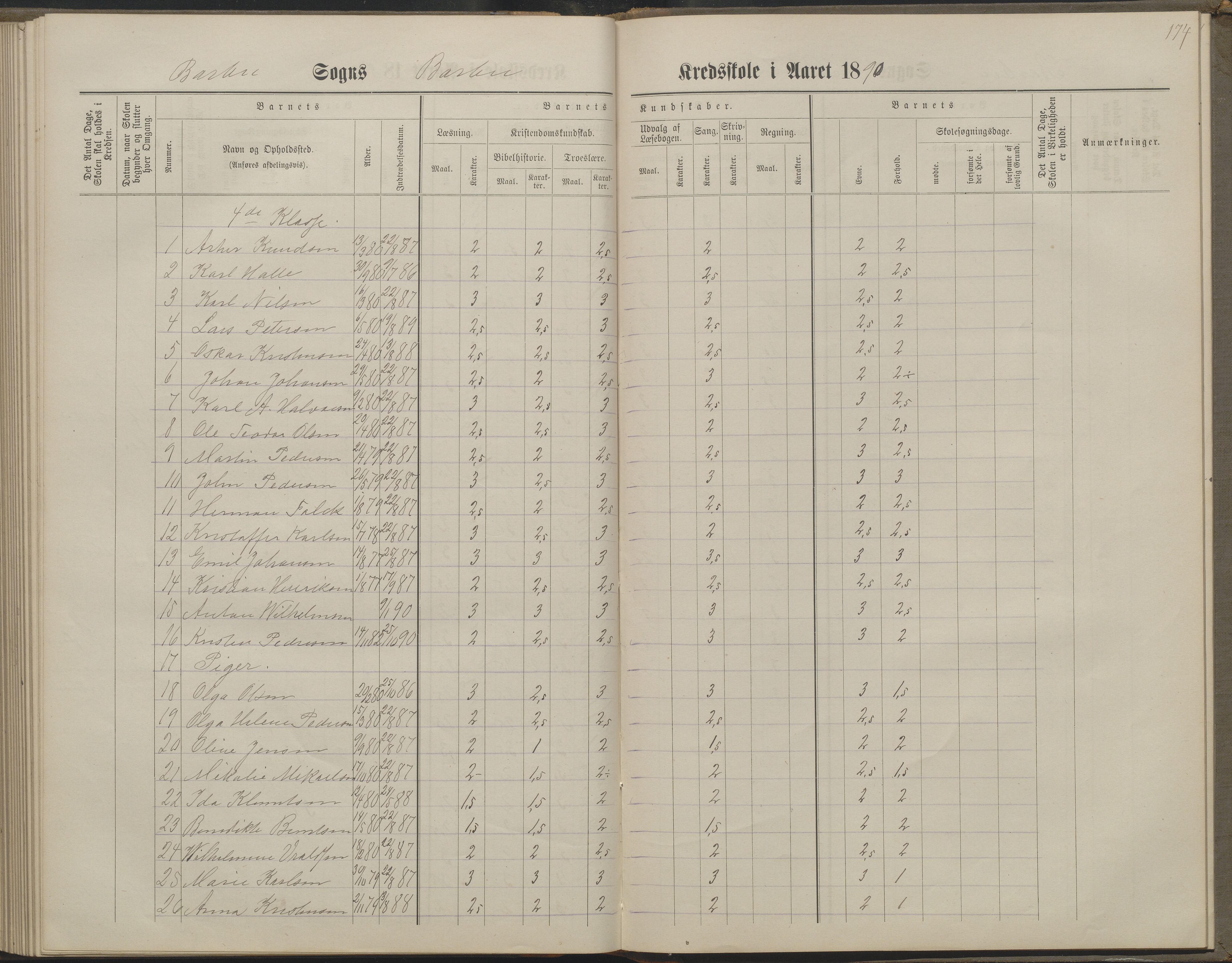 Arendal kommune, Katalog I, AAKS/KA0906-PK-I/07/L0160: Skoleprotokoll for nederste klasse, 1863-1877, p. 174