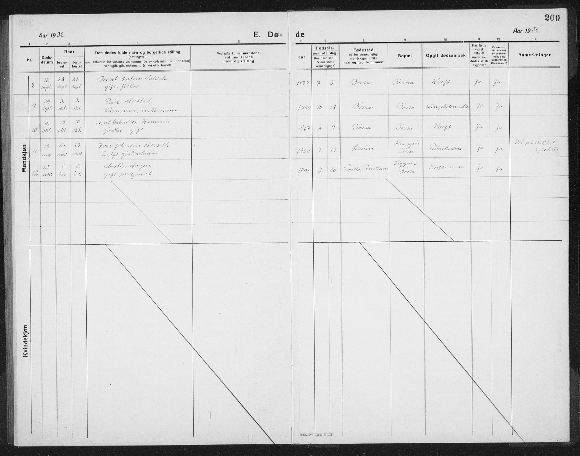 Ministerialprotokoller, klokkerbøker og fødselsregistre - Sør-Trøndelag, SAT/A-1456/665/L0778: Parish register (copy) no. 665C03, 1916-1938, p. 200