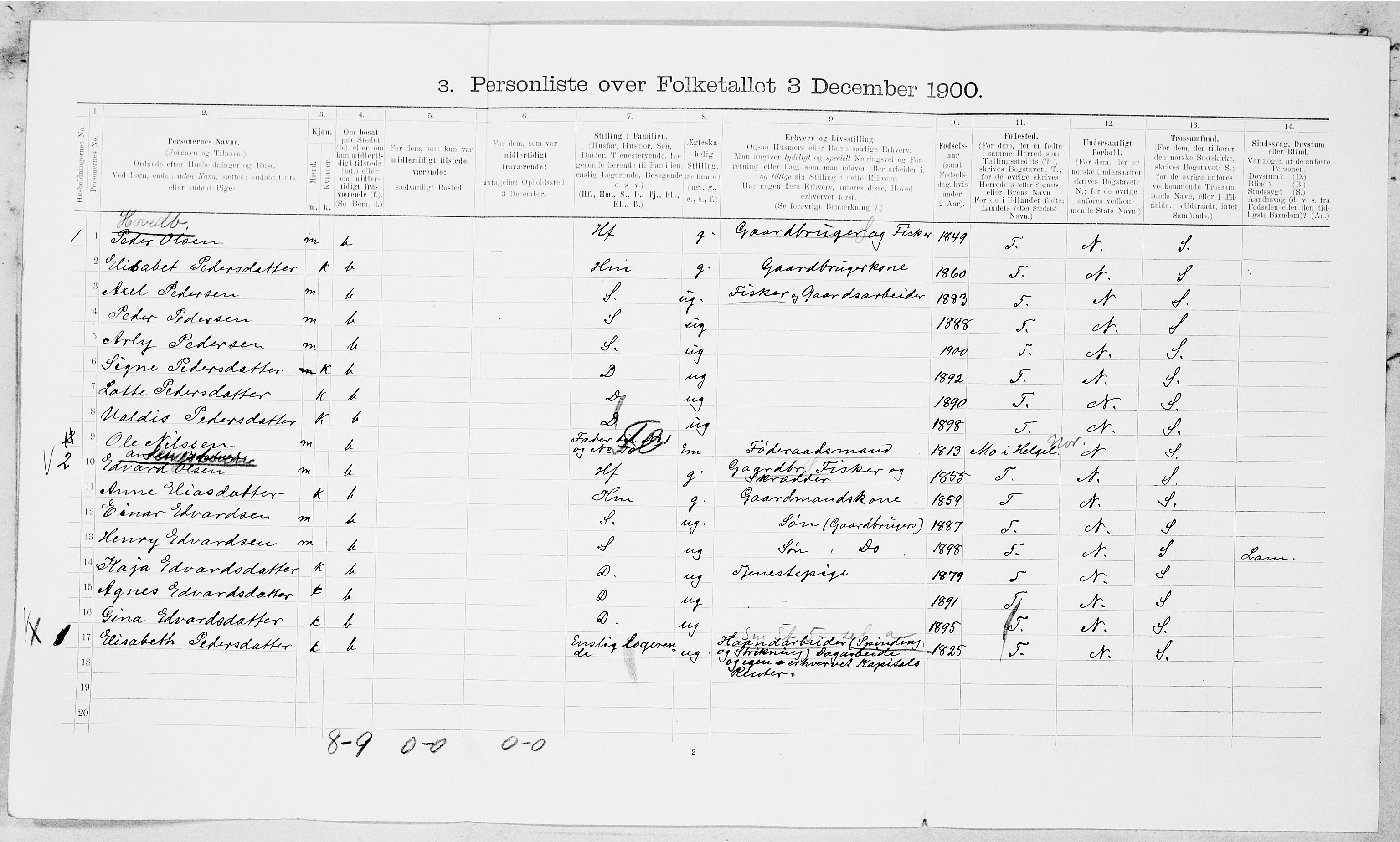 SAT, 1900 census for Nesna, 1900, p. 625