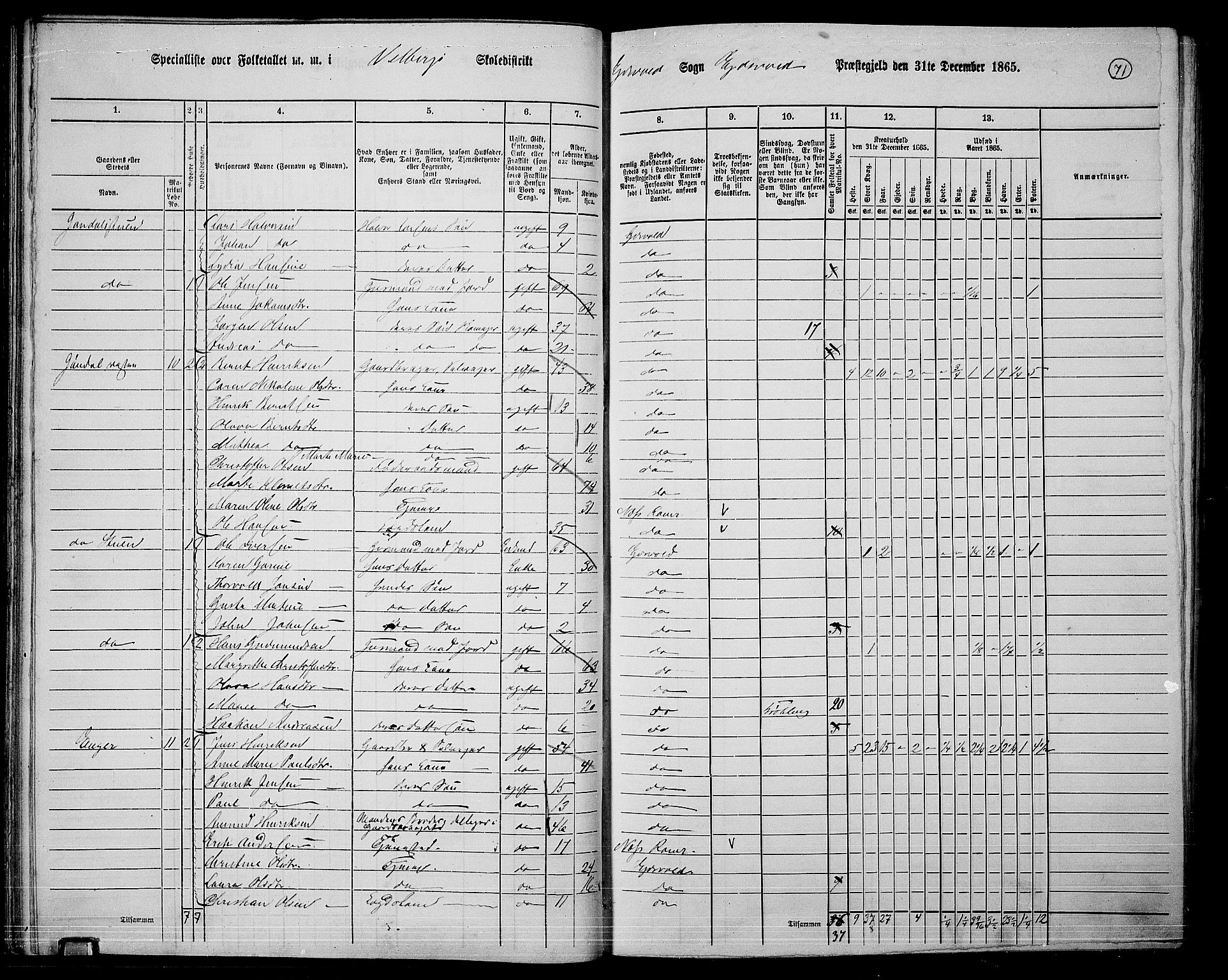 RA, 1865 census for Eidsvoll, 1865, p. 59