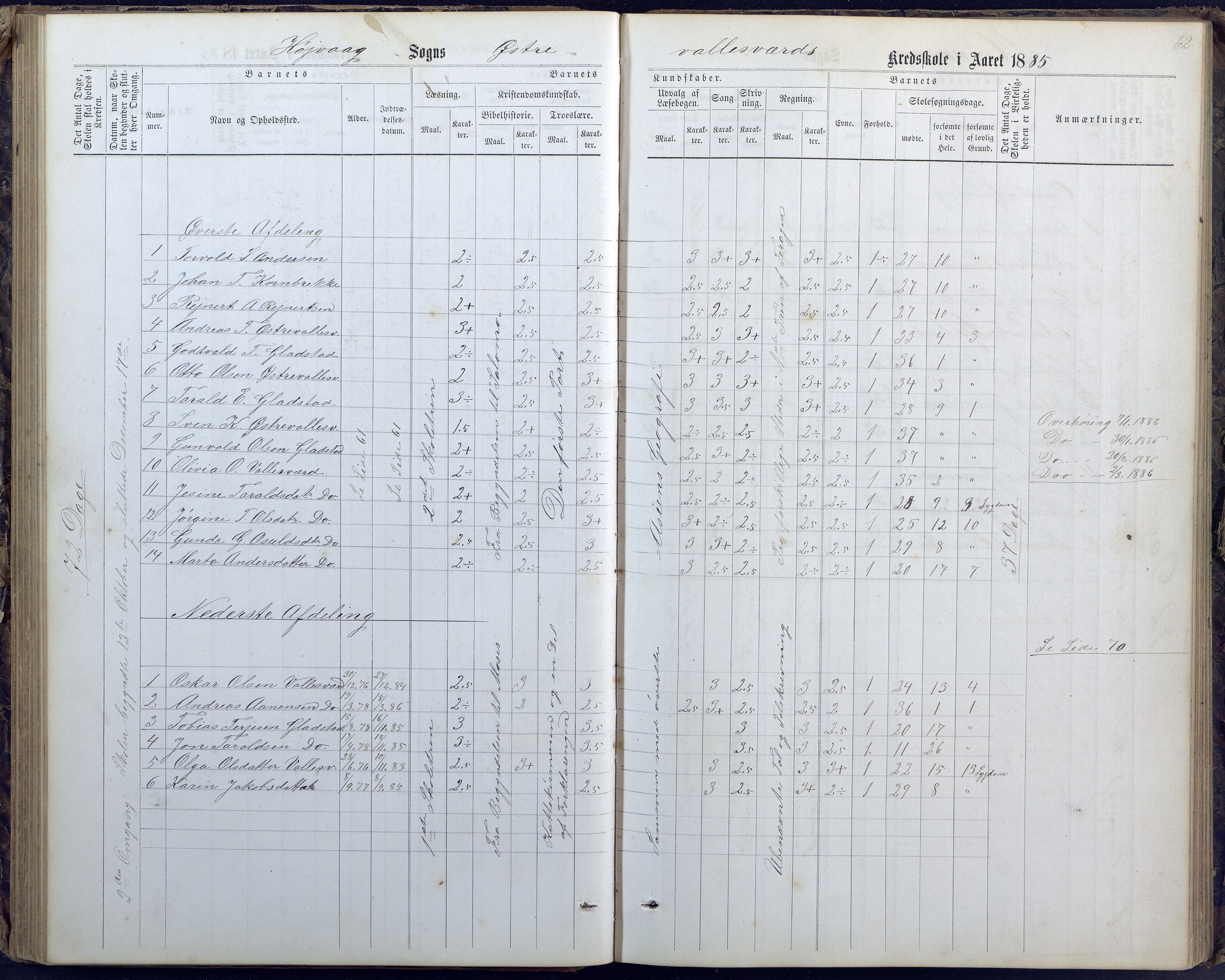 Høvåg kommune, AAMA/KA0927-PK/1/05/L0400: Eksamensprotokoll for Vallesverd skoledistrikt, 1863-1884, p. 62