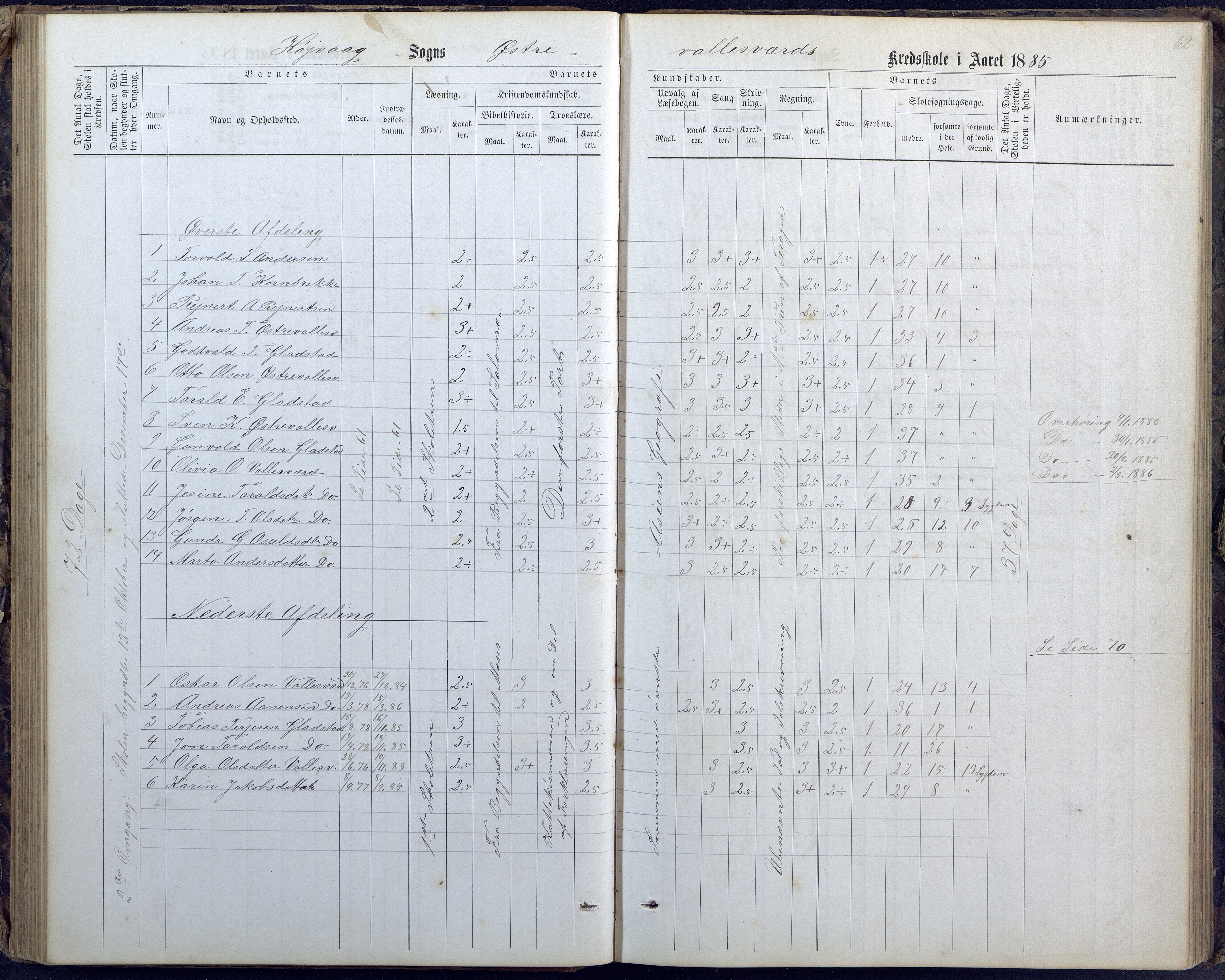 Høvåg kommune, AAKS/KA0927-PK/1/05/L0400: Eksamensprotokoll for Vallesverd skoledistrikt, 1863-1884, p. 62