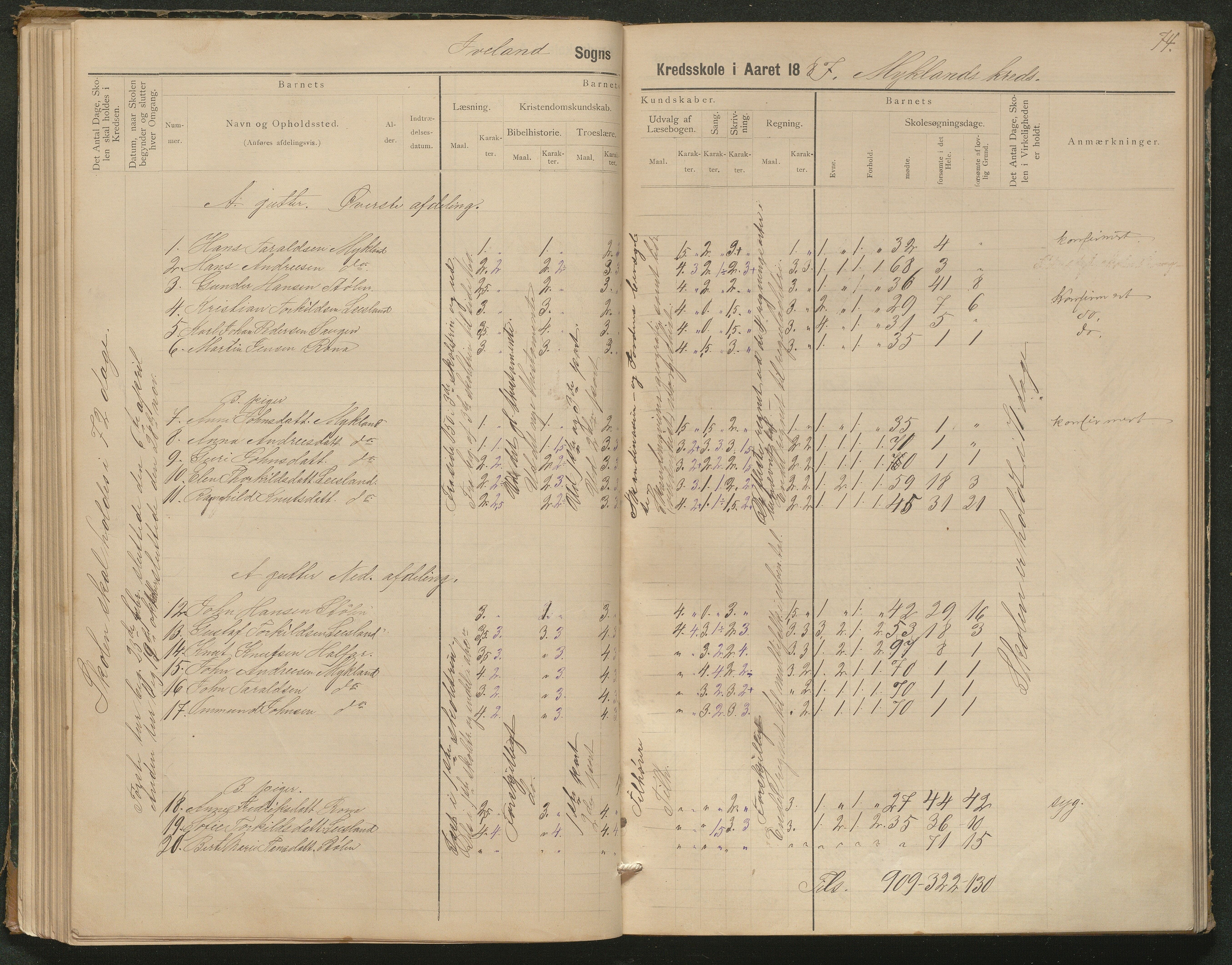 Iveland kommune, De enkelte kretsene/Skolene, AAKS/KA0935-550/A_3/L0002: Skoleprotokoll for Iveland sogns søndre skoledistrikt, 1884-1892, p. 18