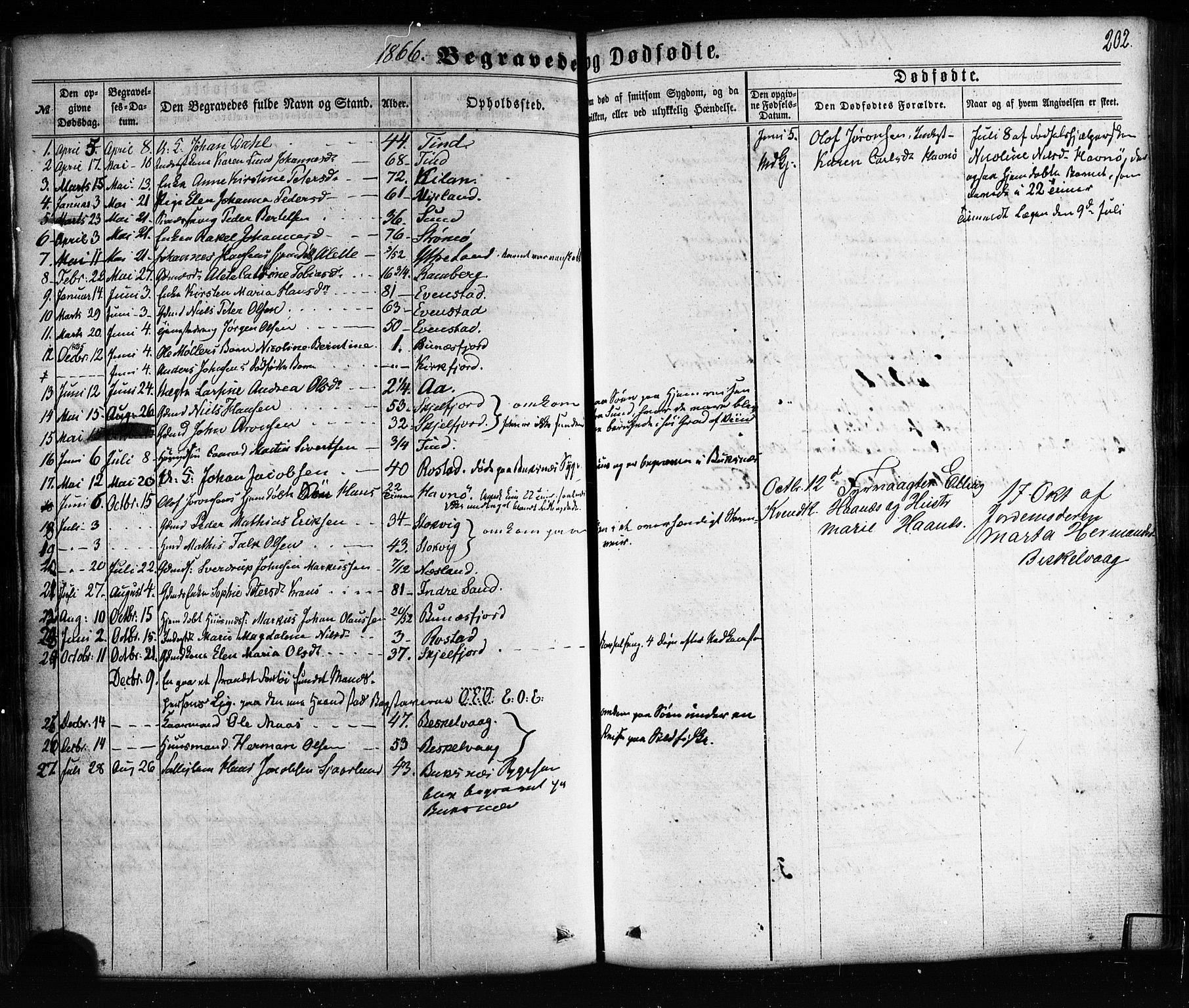 Ministerialprotokoller, klokkerbøker og fødselsregistre - Nordland, SAT/A-1459/885/L1203: Parish register (official) no. 885A04, 1859-1877, p. 202
