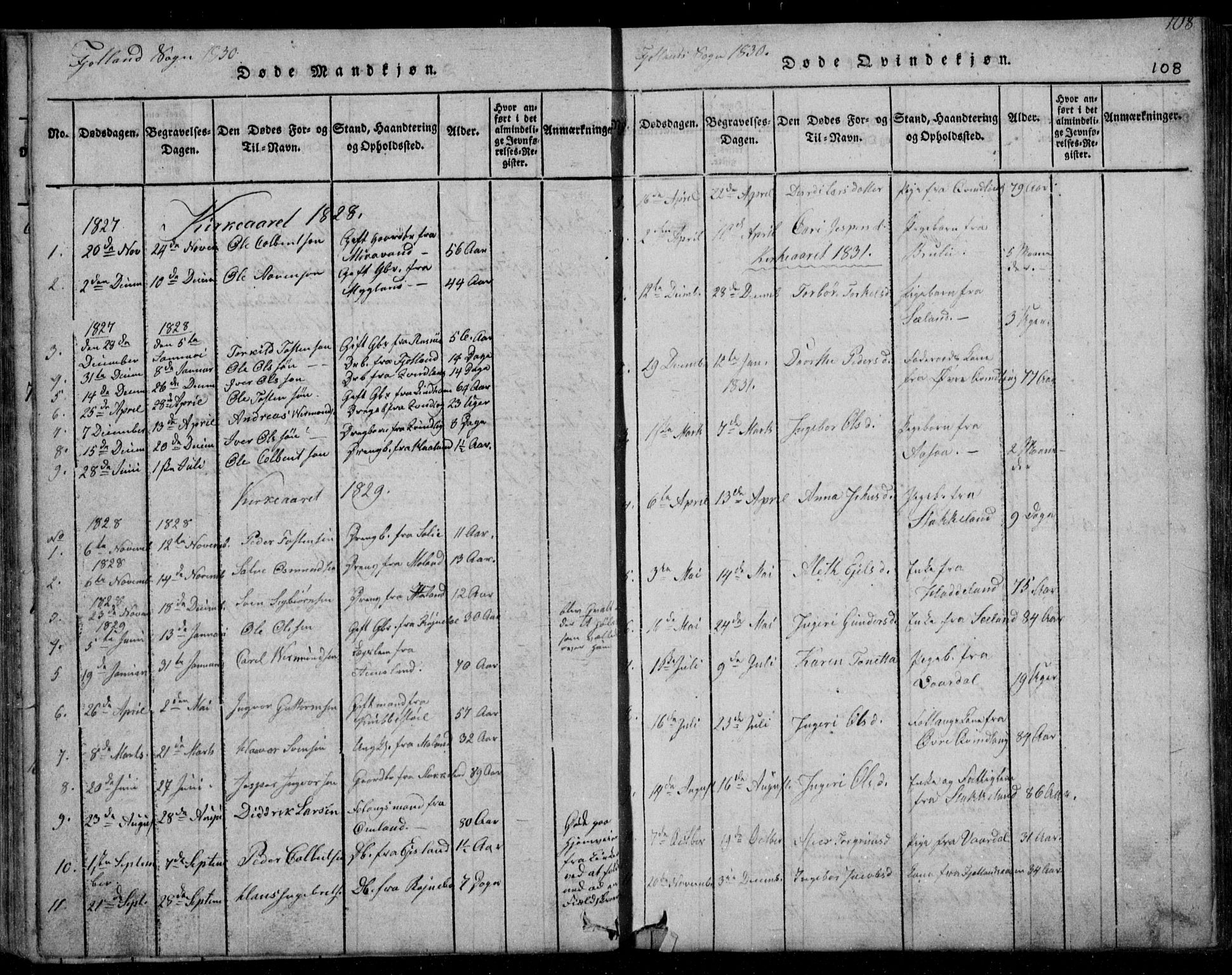 Fjotland sokneprestkontor, AV/SAK-1111-0010/F/Fb/L0001: Parish register (copy) no. B 1, 1816-1849, p. 108