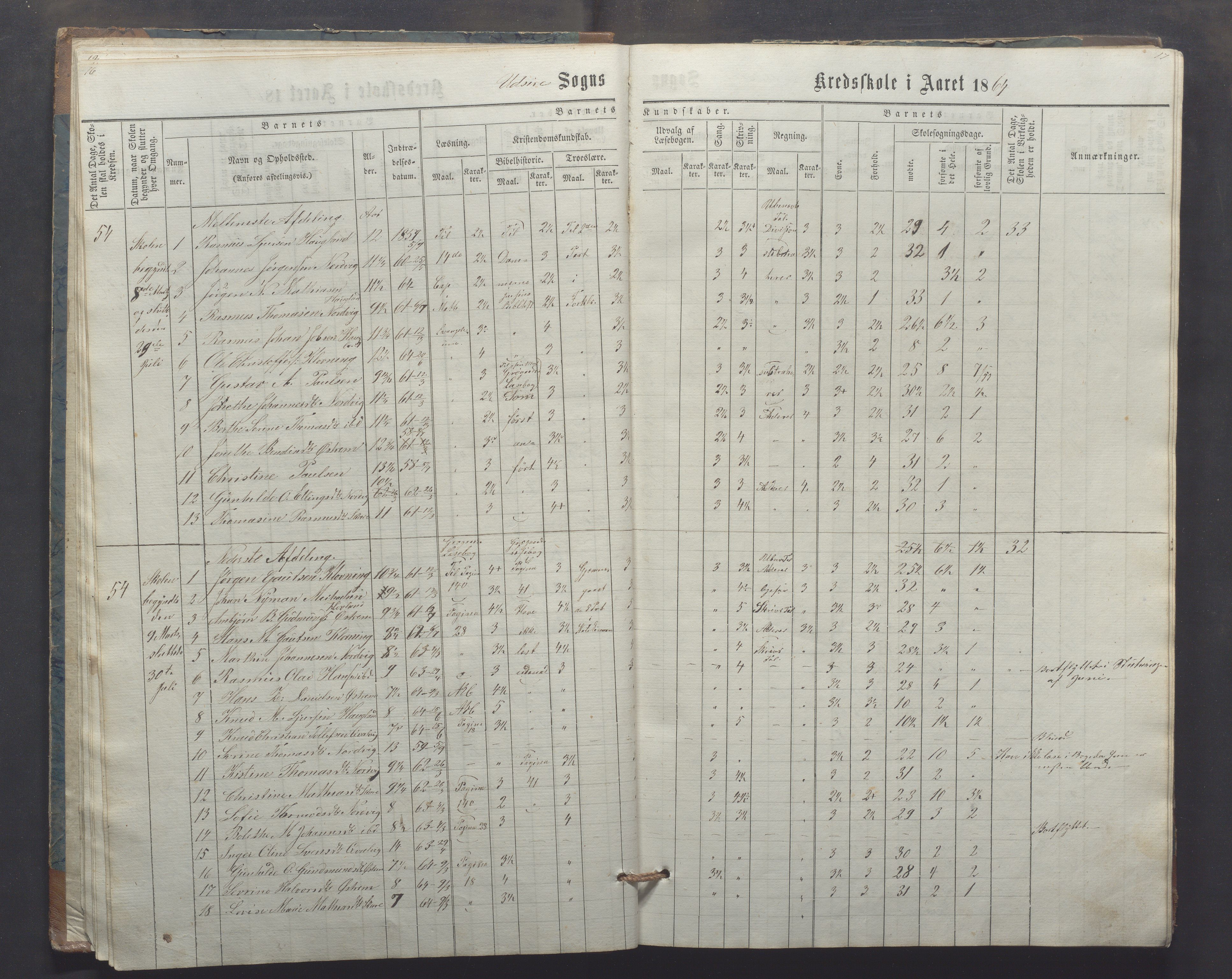 Utsira kommune - Utsira skole, IKAR/K-102080/H/L0003: Skoleprotokoll, 1863-1883, p. 16-17