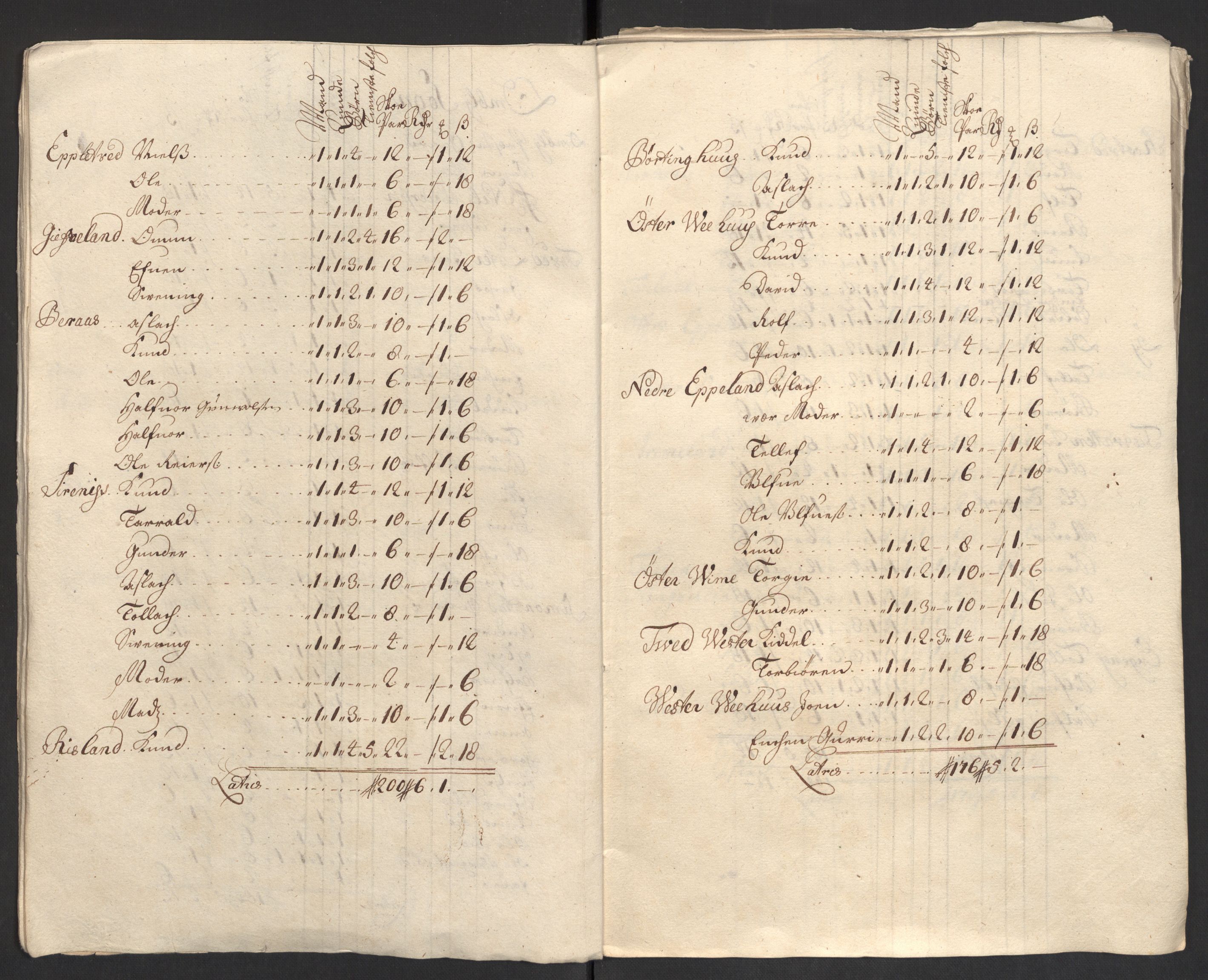 Rentekammeret inntil 1814, Reviderte regnskaper, Fogderegnskap, AV/RA-EA-4092/R40/L2449: Fogderegnskap Råbyggelag, 1709-1711, p. 396