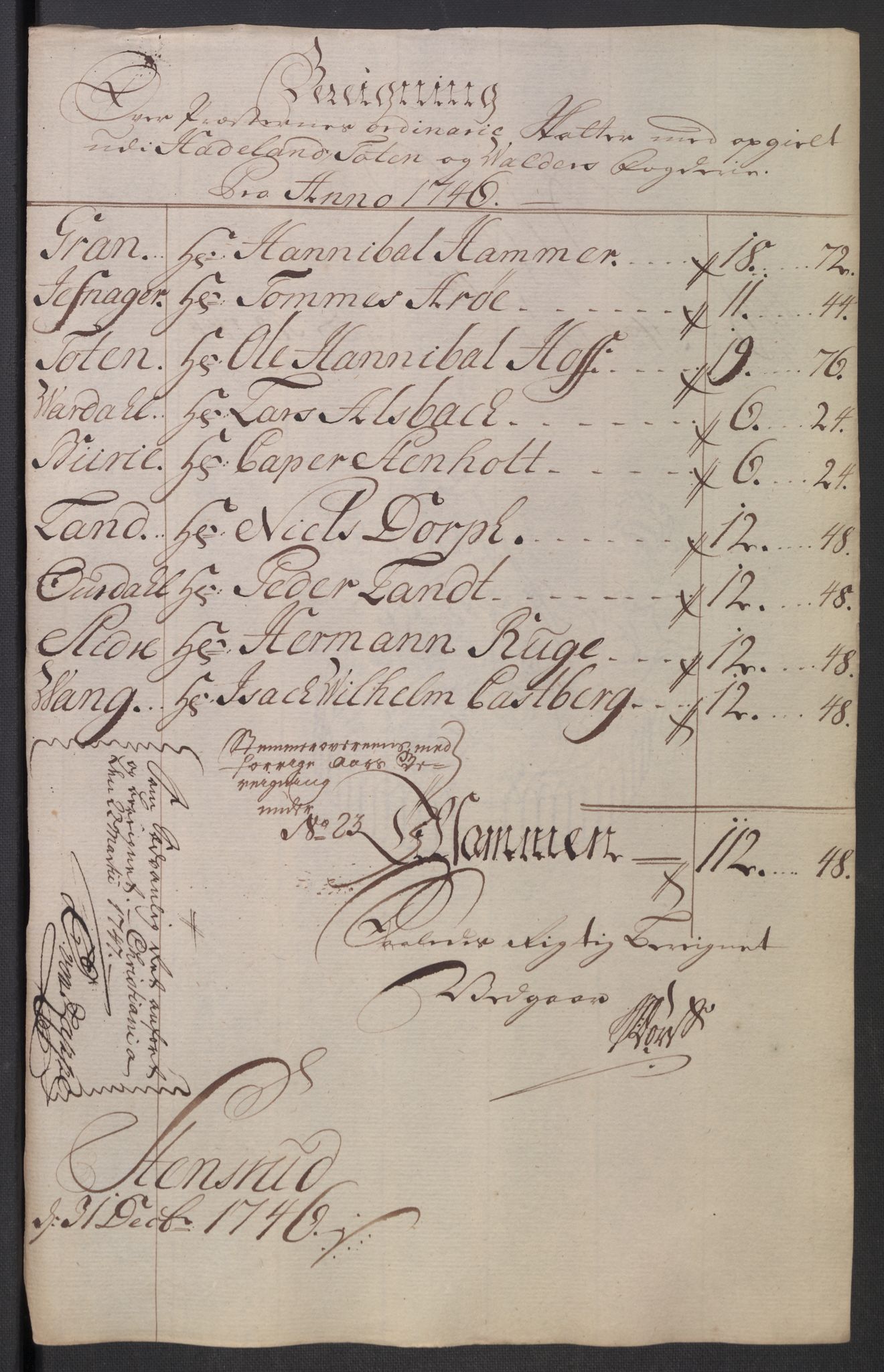 Rentekammeret inntil 1814, Reviderte regnskaper, Fogderegnskap, RA/EA-4092/R18/L1345: Fogderegnskap Hadeland, Toten og Valdres, 1745-1746, p. 400