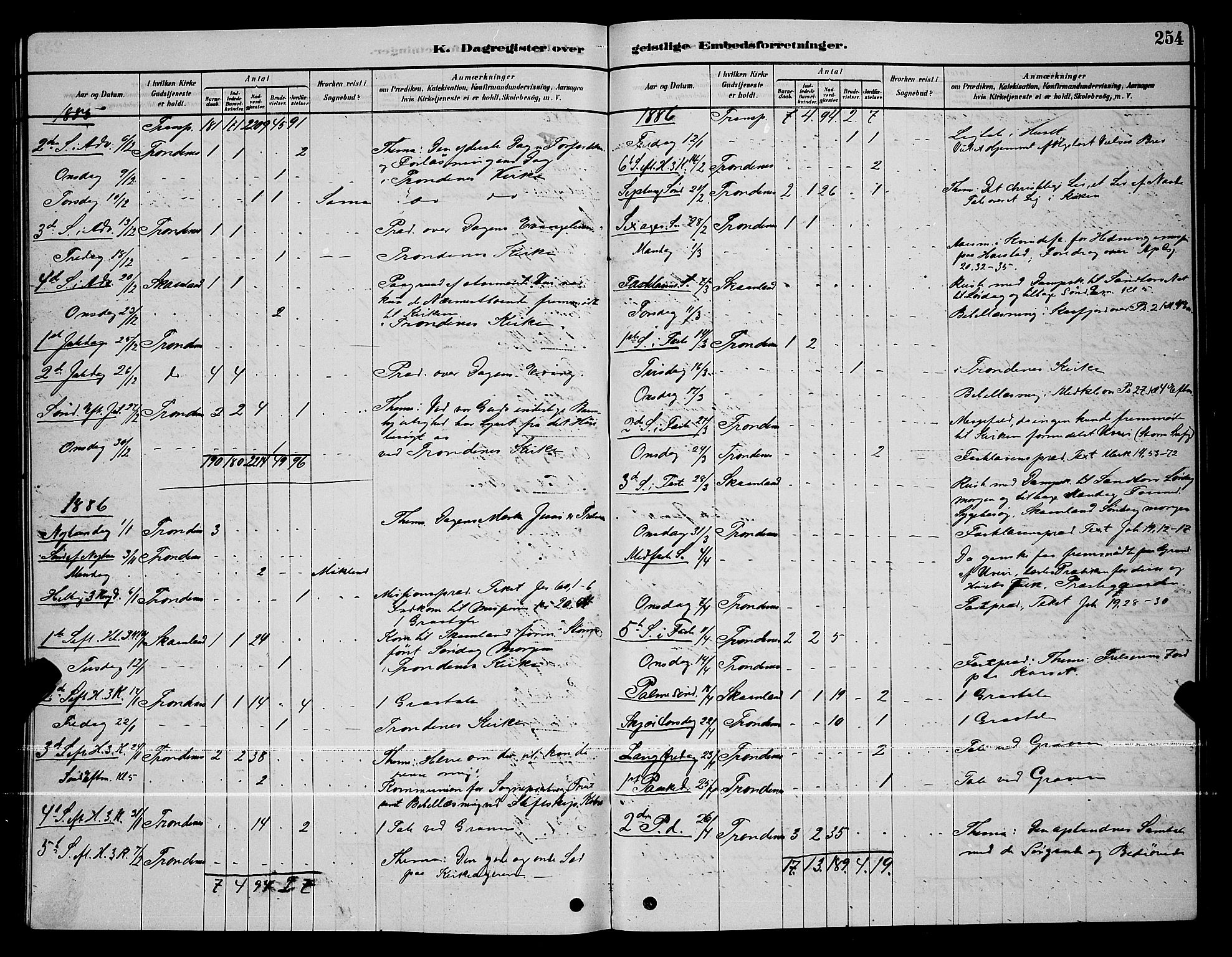 Trondenes sokneprestkontor, AV/SATØ-S-1319/H/Hb/L0010klokker: Parish register (copy) no. 10, 1878-1890, p. 254