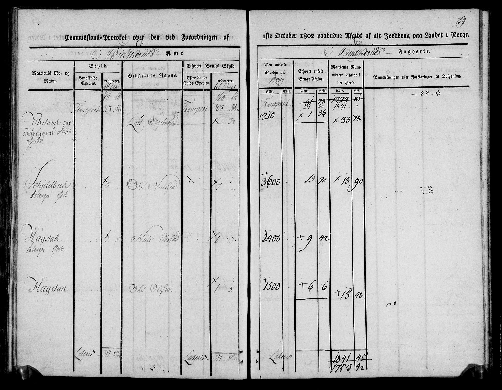 Rentekammeret inntil 1814, Realistisk ordnet avdeling, RA/EA-4070/N/Ne/Nea/L0061: Buskerud fogderi. Kommisjonsprotokoll for Eiker prestegjeld, 1803, p. 160