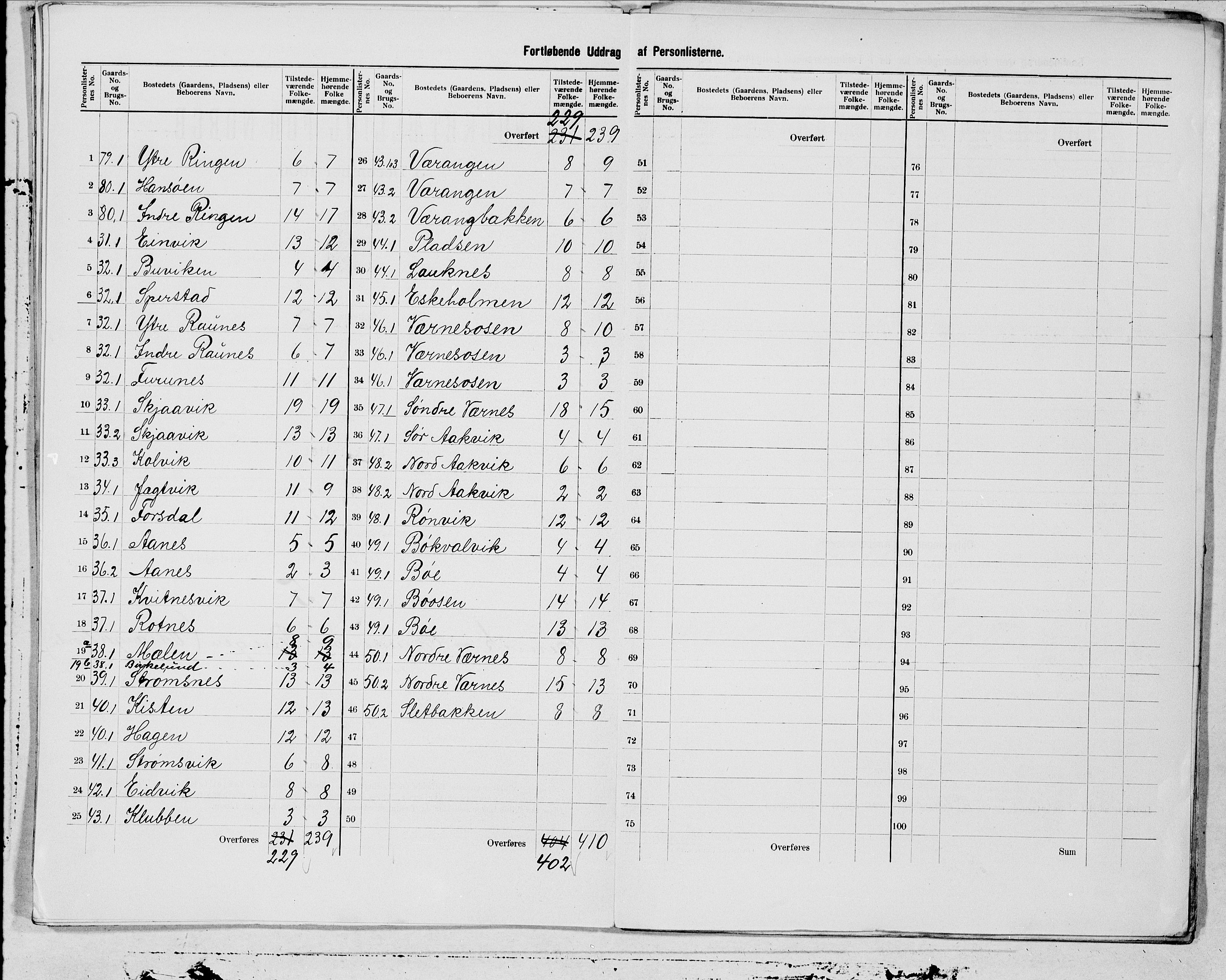 SAT, 1900 census for Rødøy, 1900, p. 11