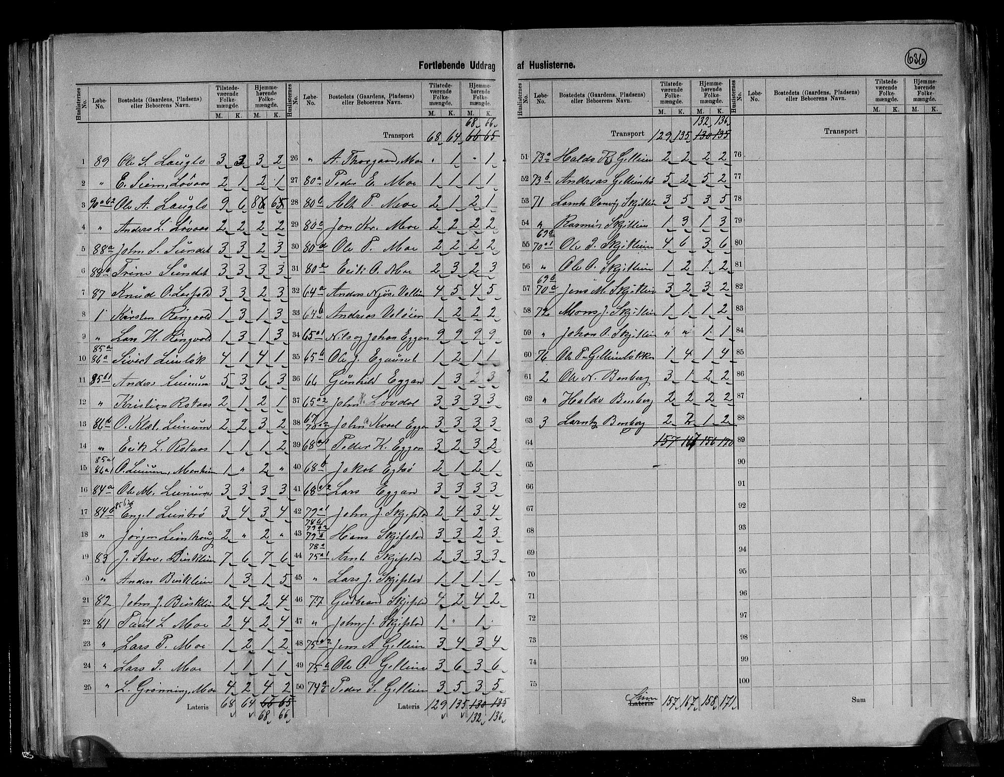 RA, 1891 census for 1654 Leinstrand, 1891, p. 6