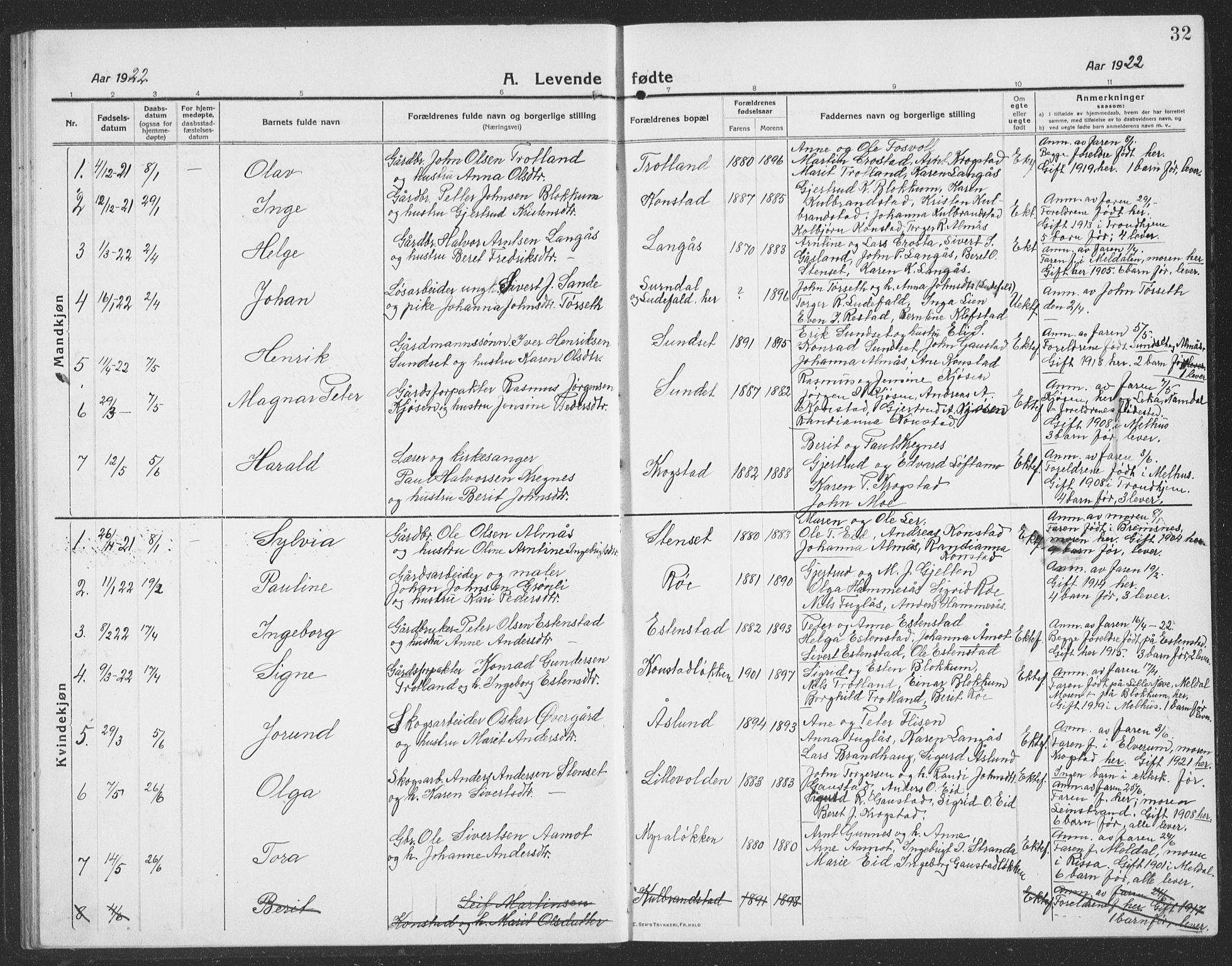 Ministerialprotokoller, klokkerbøker og fødselsregistre - Sør-Trøndelag, SAT/A-1456/694/L1134: Parish register (copy) no. 694C06, 1915-1937, p. 32