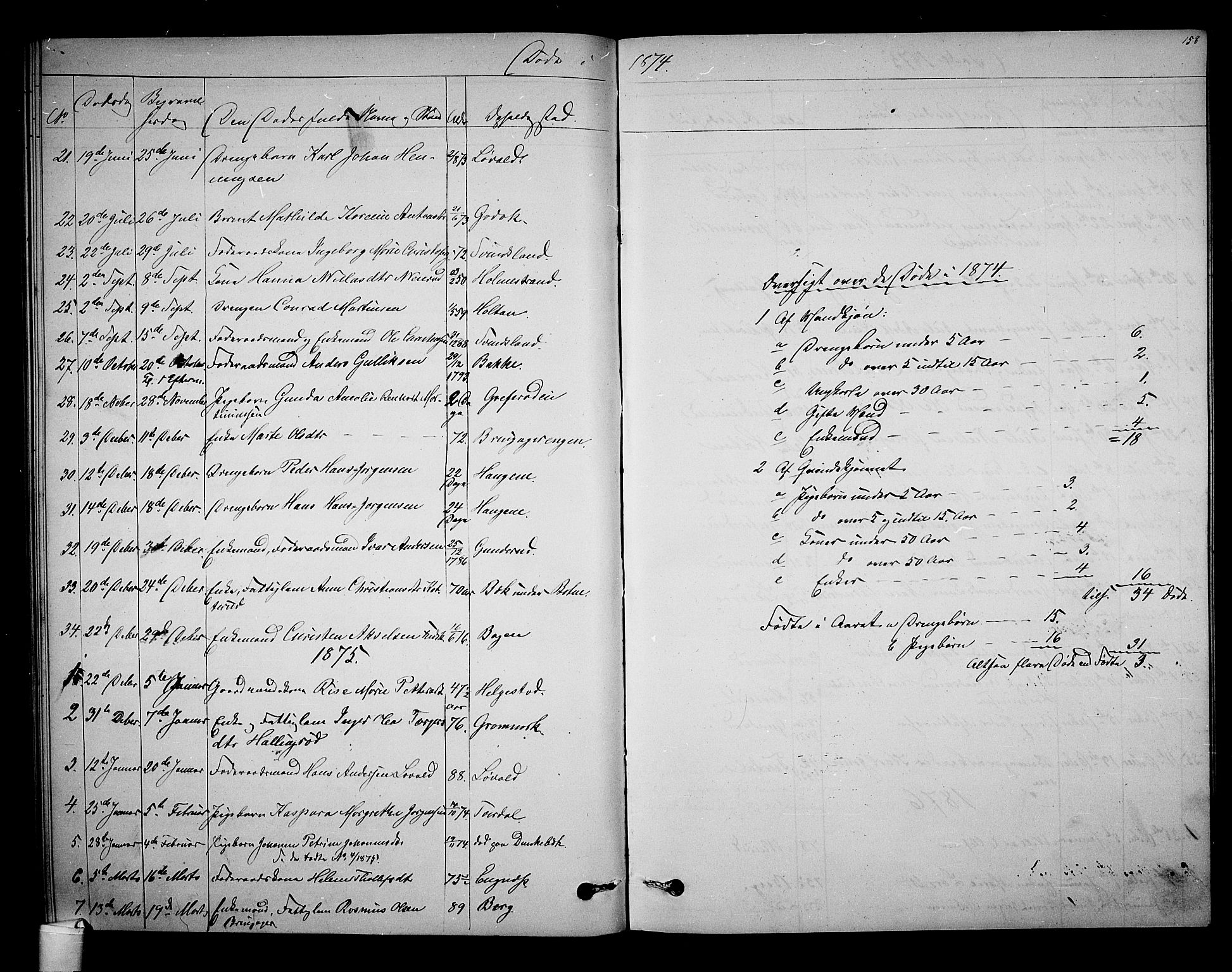 Botne kirkebøker, AV/SAKO-A-340/G/Ga/L0002: Parish register (copy) no. I 2, 1867-1880, p. 158