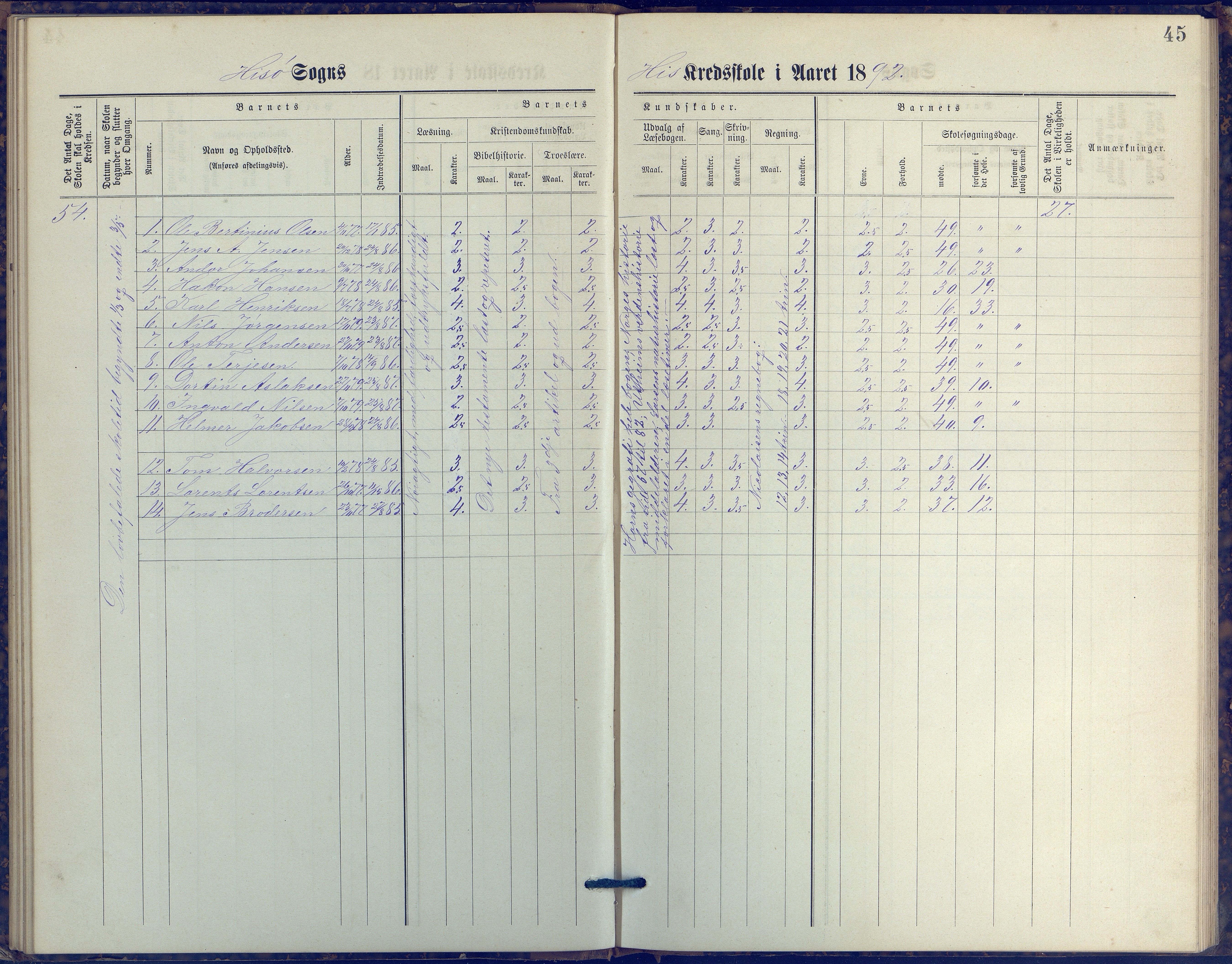 Hisøy kommune frem til 1991, AAKS/KA0922-PK/31/L0006: Skoleprotokoll, 1882-1892, p. 45