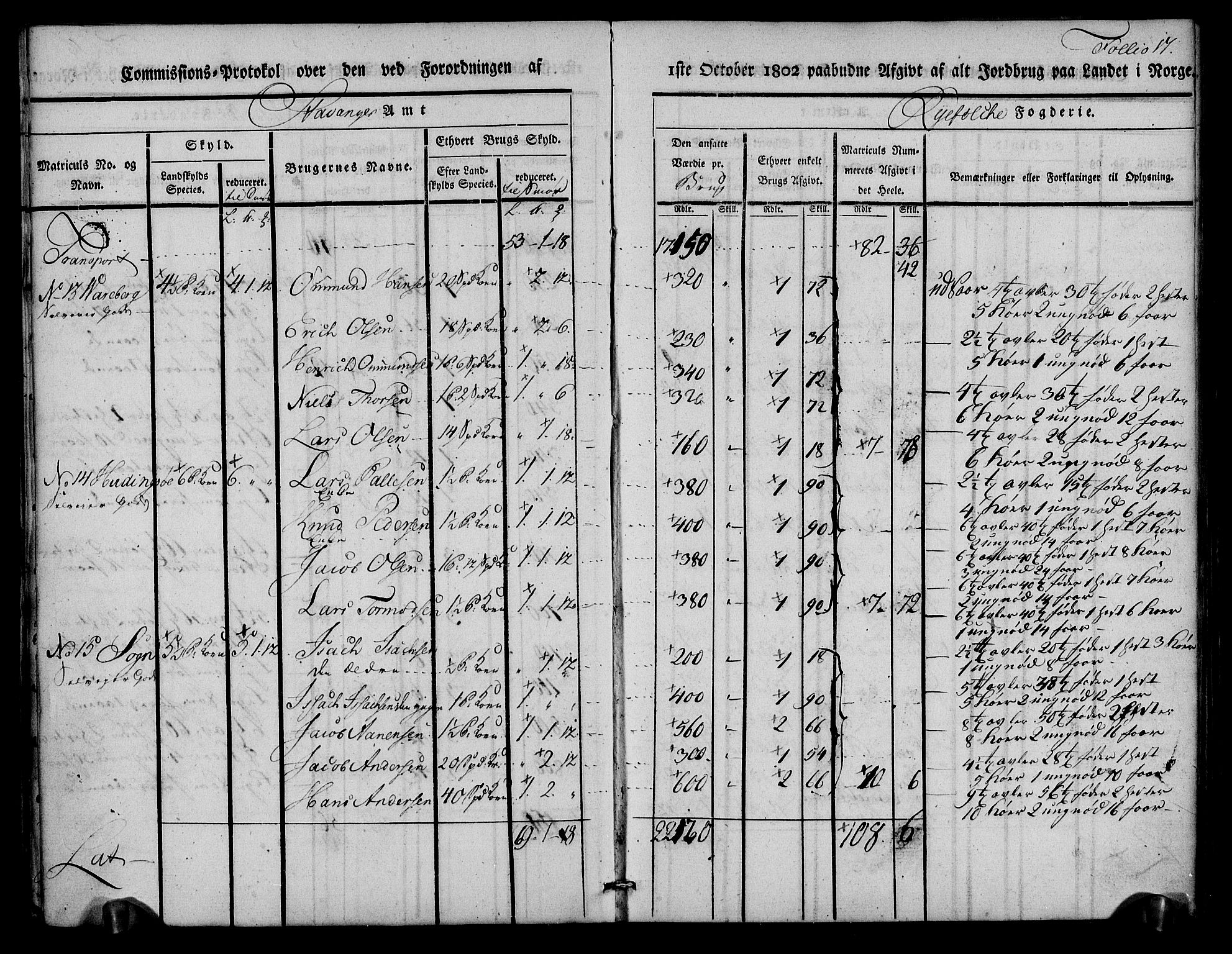 Rentekammeret inntil 1814, Realistisk ordnet avdeling, AV/RA-EA-4070/N/Ne/Nea/L0102: Ryfylke fogderi. Kommisjonsprotokoll for Sjernarøy, Hesby, Askøy, Hausken, Idse og Høle skipreider, 1803, p. 19