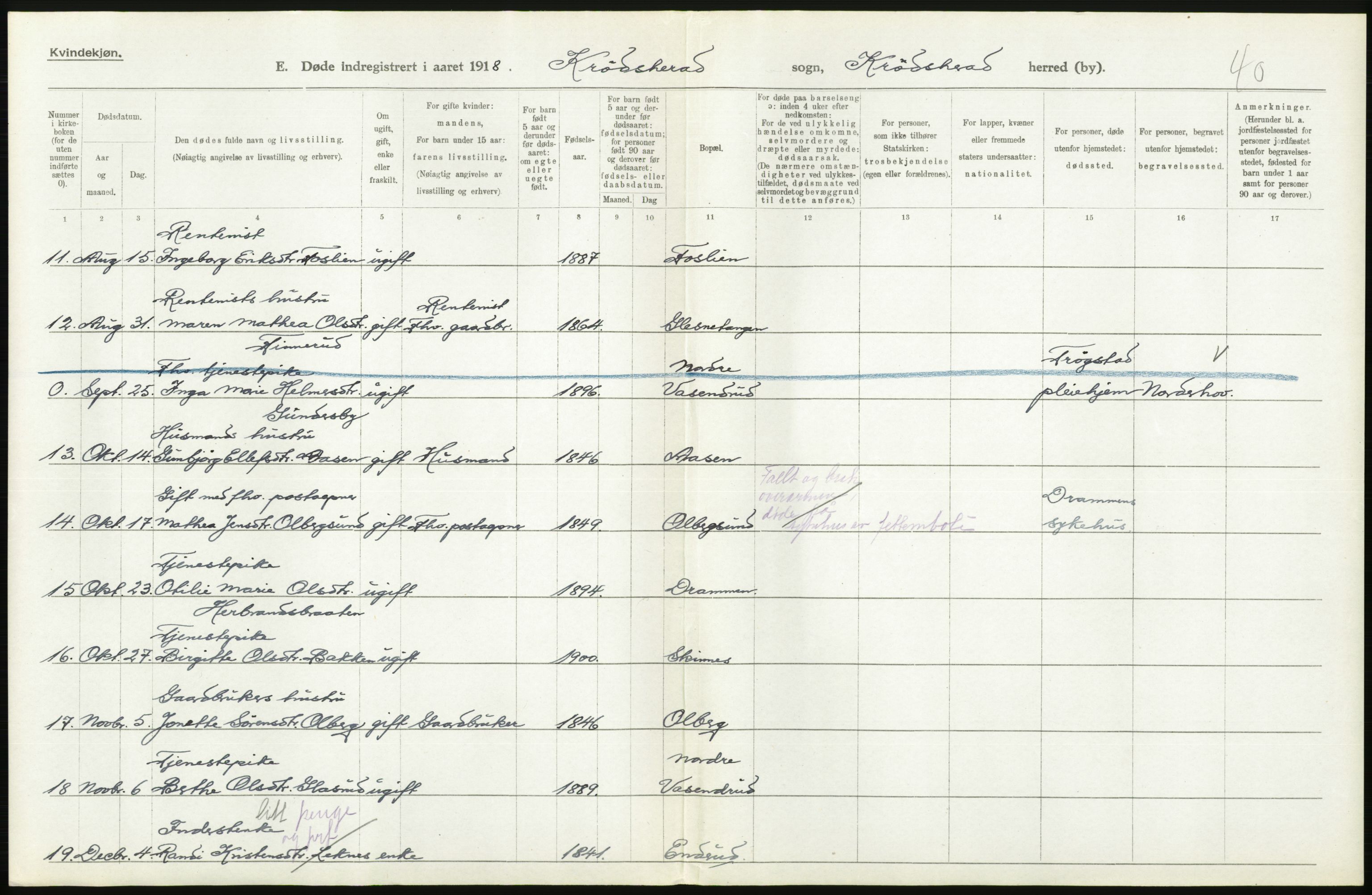 Statistisk sentralbyrå, Sosiodemografiske emner, Befolkning, RA/S-2228/D/Df/Dfb/Dfbh/L0020: Buskerud fylke: Døde. Bygder og byer., 1918, p. 298