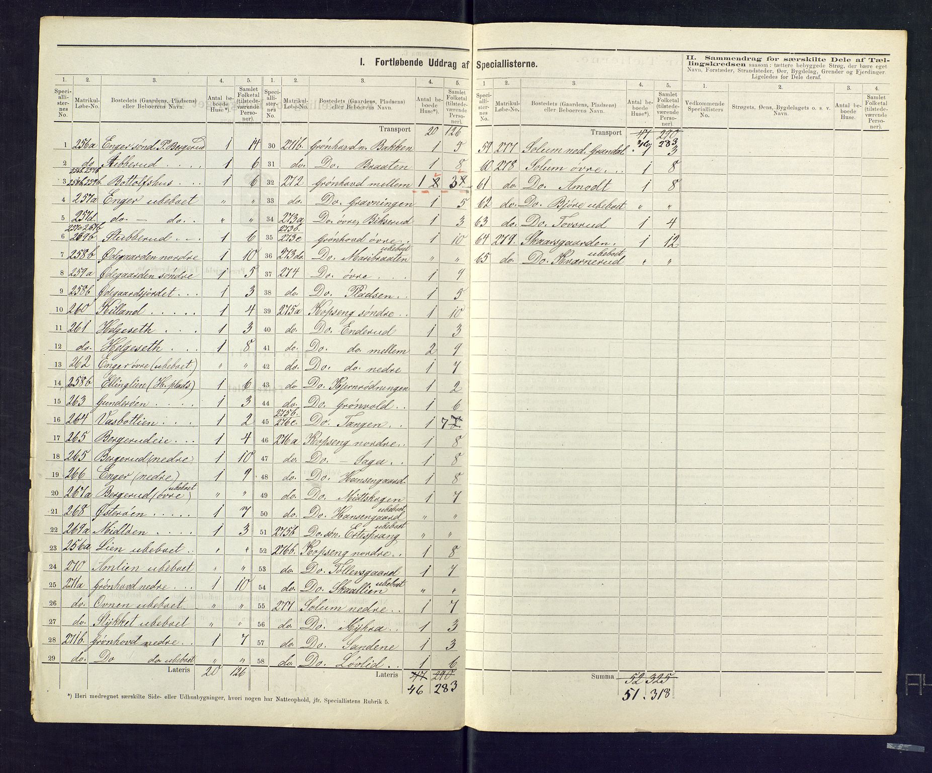 SAKO, 1875 census for 0621P Sigdal, 1875, p. 55