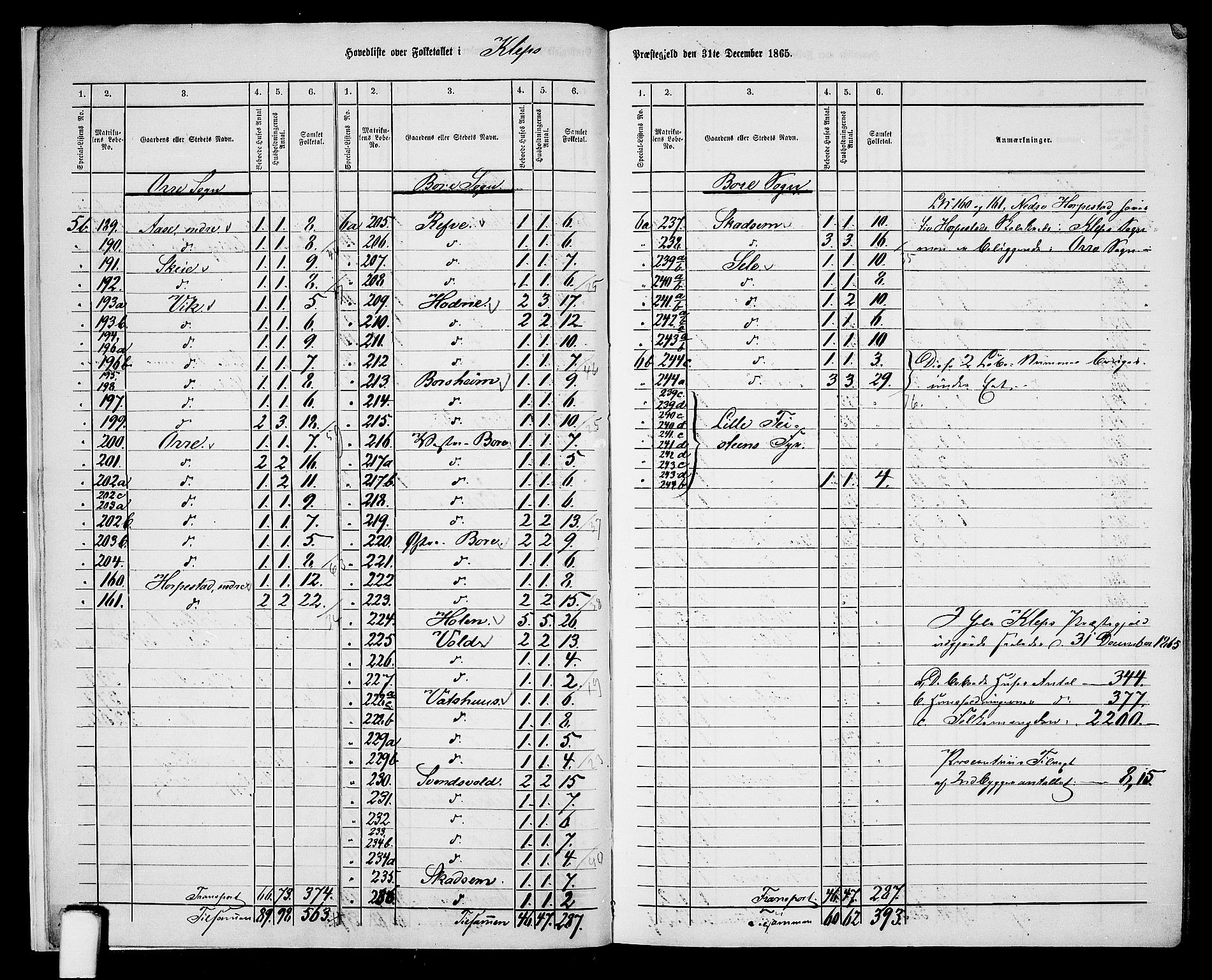 RA, 1865 census for Klepp, 1865, p. 6