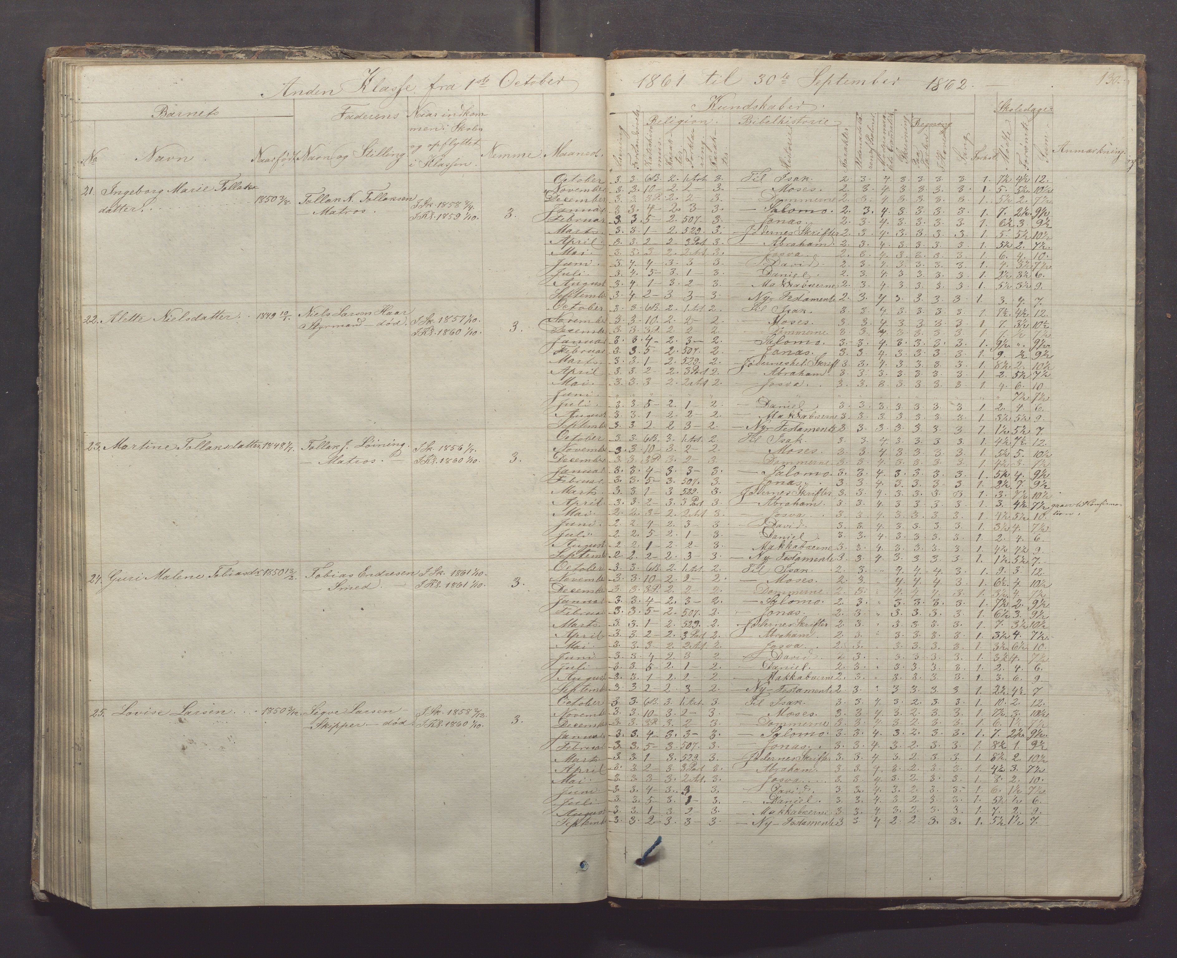 Egersund kommune (Ladested) - Egersund almueskole/folkeskole, IKAR/K-100521/H/L0005: Skoleprotokoll - Folkeskolen, 1853-1862, p. 130