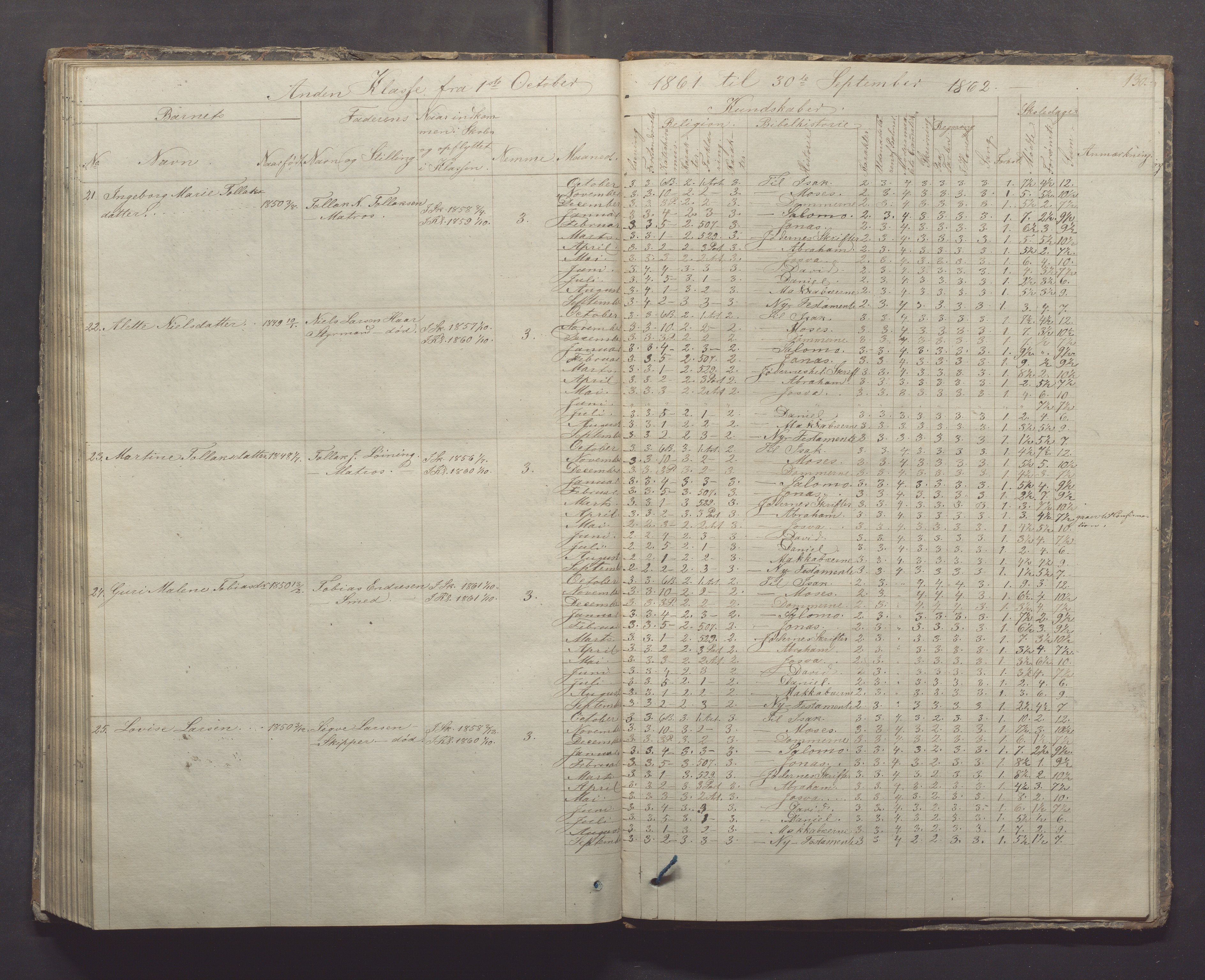 Egersund kommune (Ladested) - Egersund almueskole/folkeskole, IKAR/K-100521/H/L0005: Skoleprotokoll - Folkeskolen, 1853-1862, p. 130