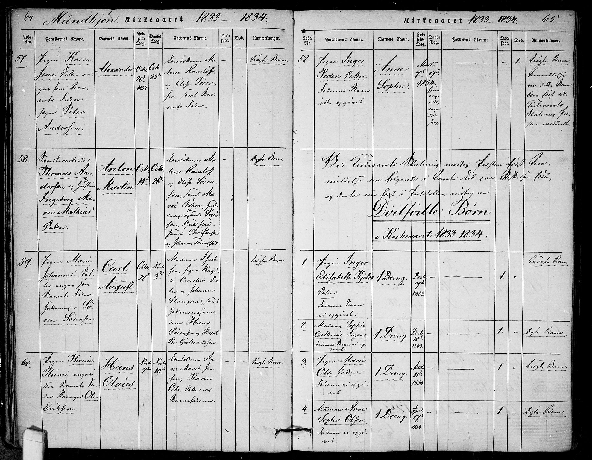 Rikshospitalet prestekontor Kirkebøker, AV/SAO-A-10309b/F/L0002: Parish register (official) no. 2, 1832-1840, p. 64-65