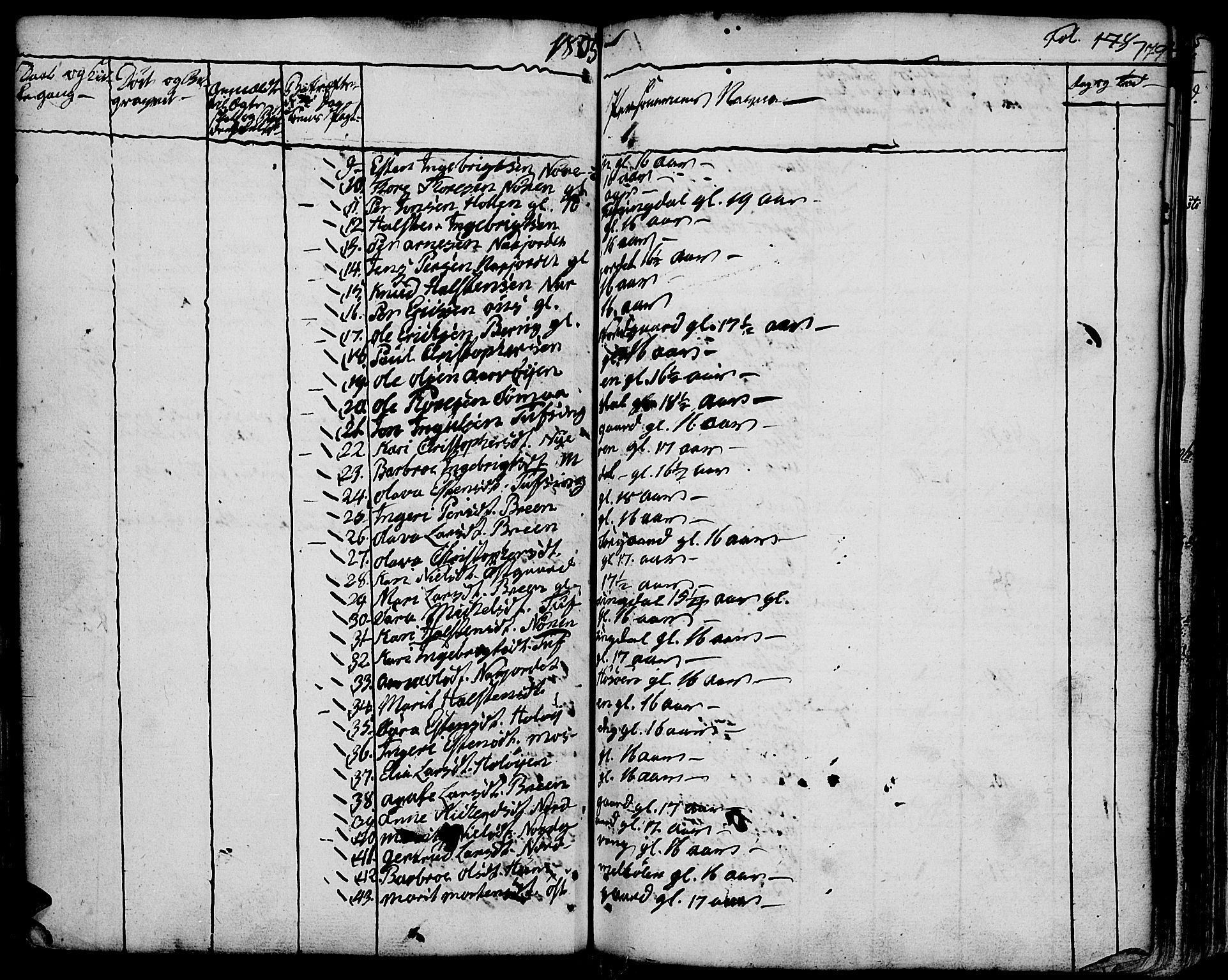 Tolga prestekontor, AV/SAH-PREST-062/K/L0003: Parish register (official) no. 3, 1786-1814, p. 179