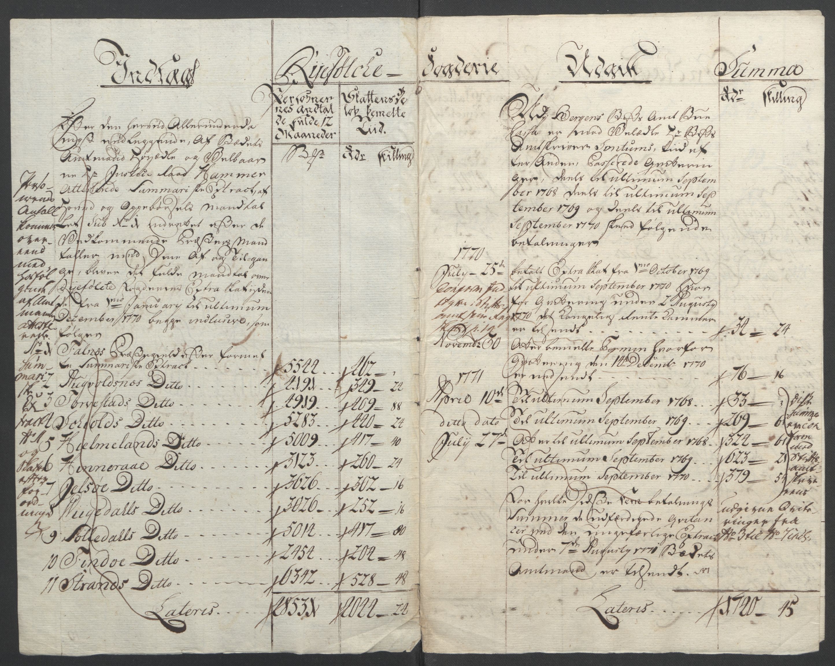Rentekammeret inntil 1814, Reviderte regnskaper, Fogderegnskap, RA/EA-4092/R47/L2972: Ekstraskatten Ryfylke, 1762-1780, p. 201