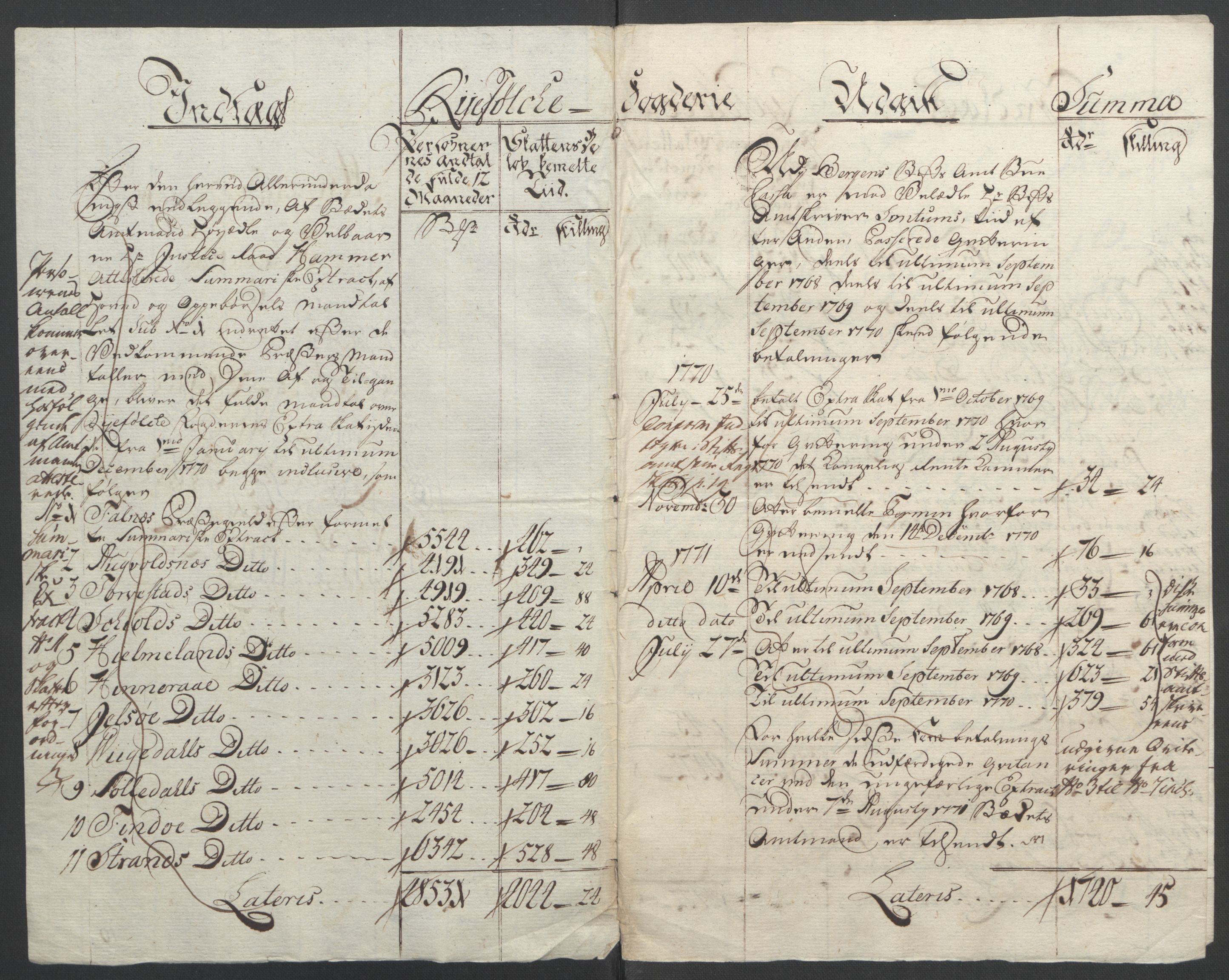 Rentekammeret inntil 1814, Reviderte regnskaper, Fogderegnskap, AV/RA-EA-4092/R47/L2972: Ekstraskatten Ryfylke, 1762-1780, p. 201