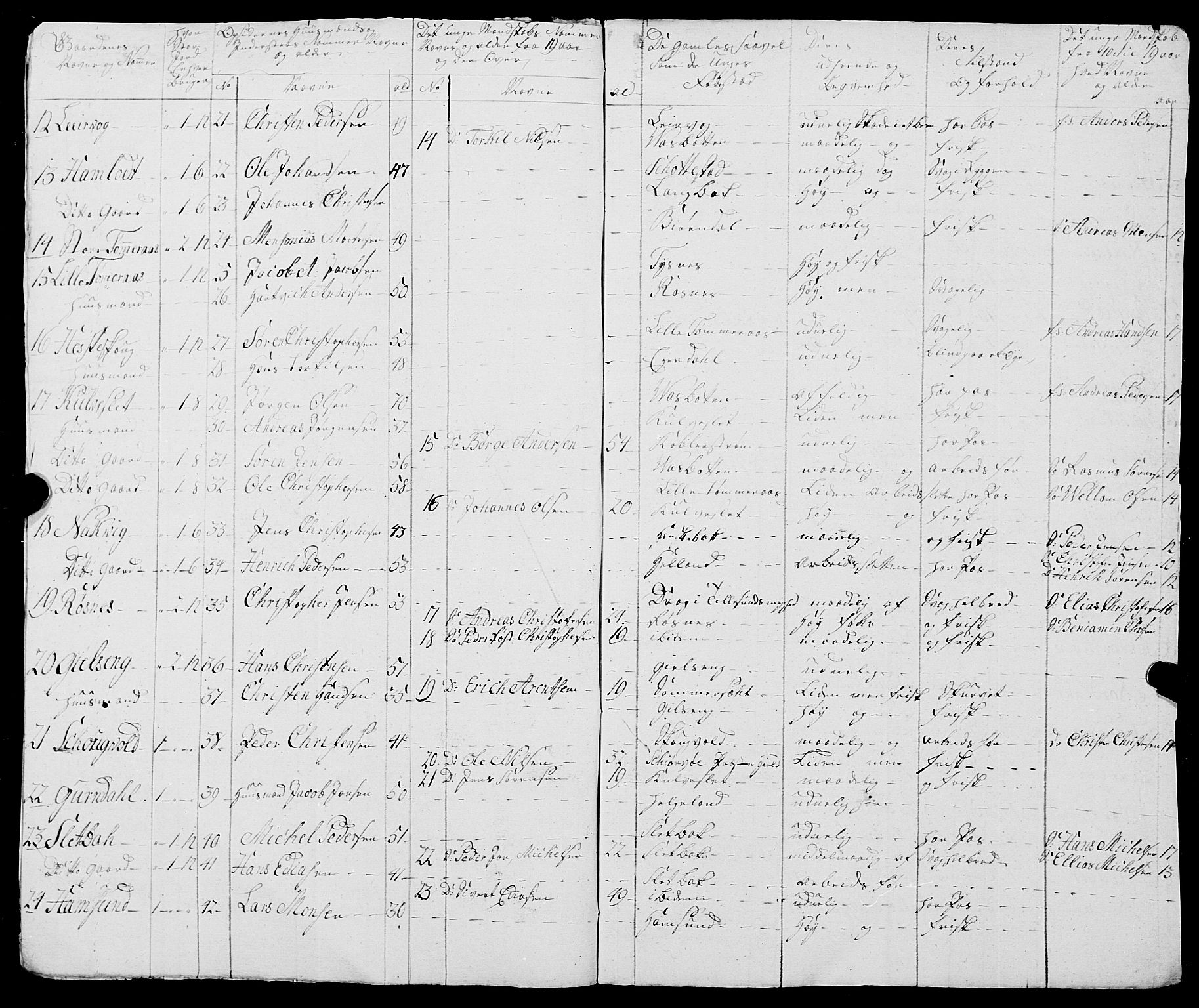 Fylkesmannen i Nordland, AV/SAT-A-0499/1.1/R/Ra/L0021: --, 1810-1836, p. 260