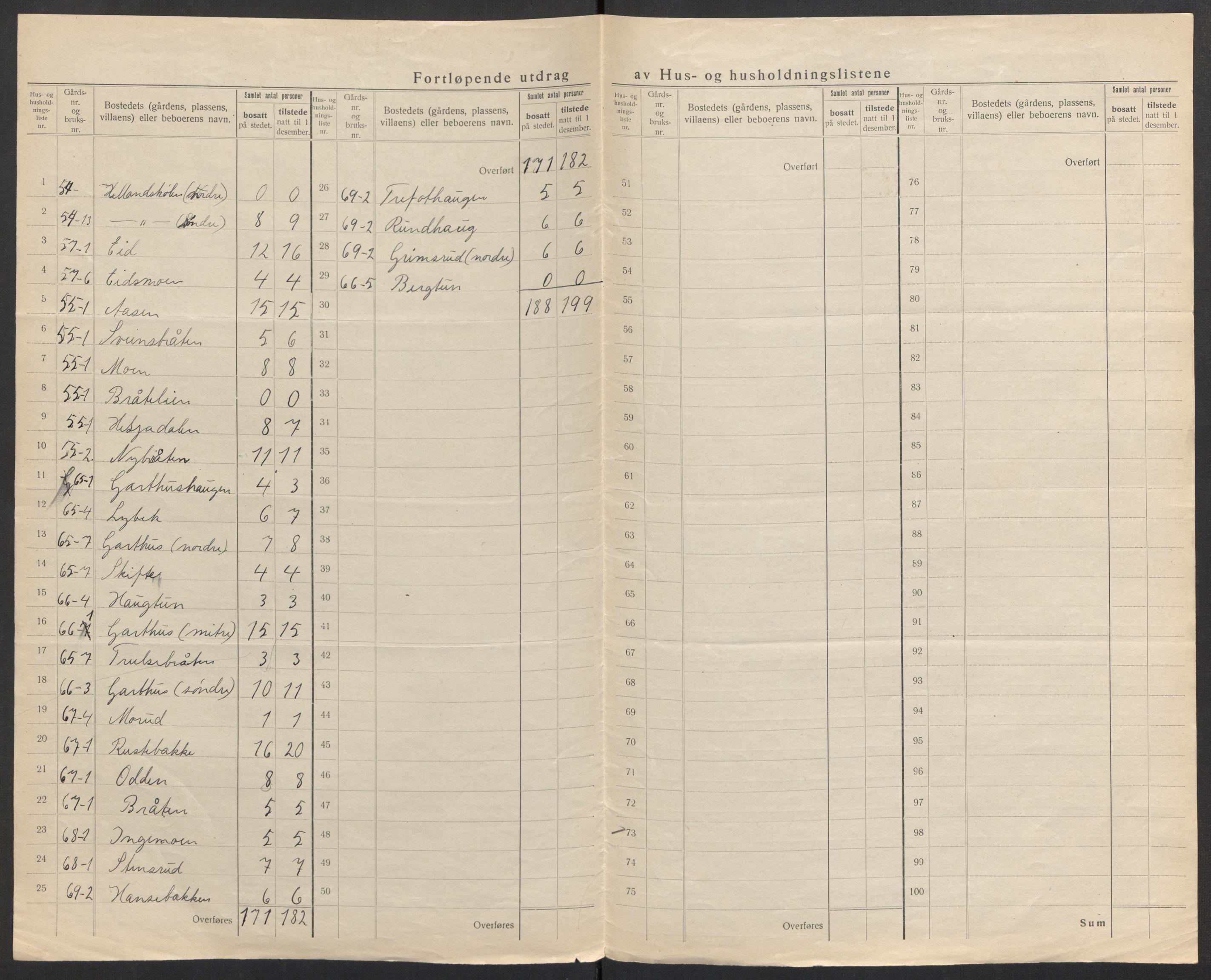 SAH, 1920 census for Sør-Aurdal, 1920, p. 41