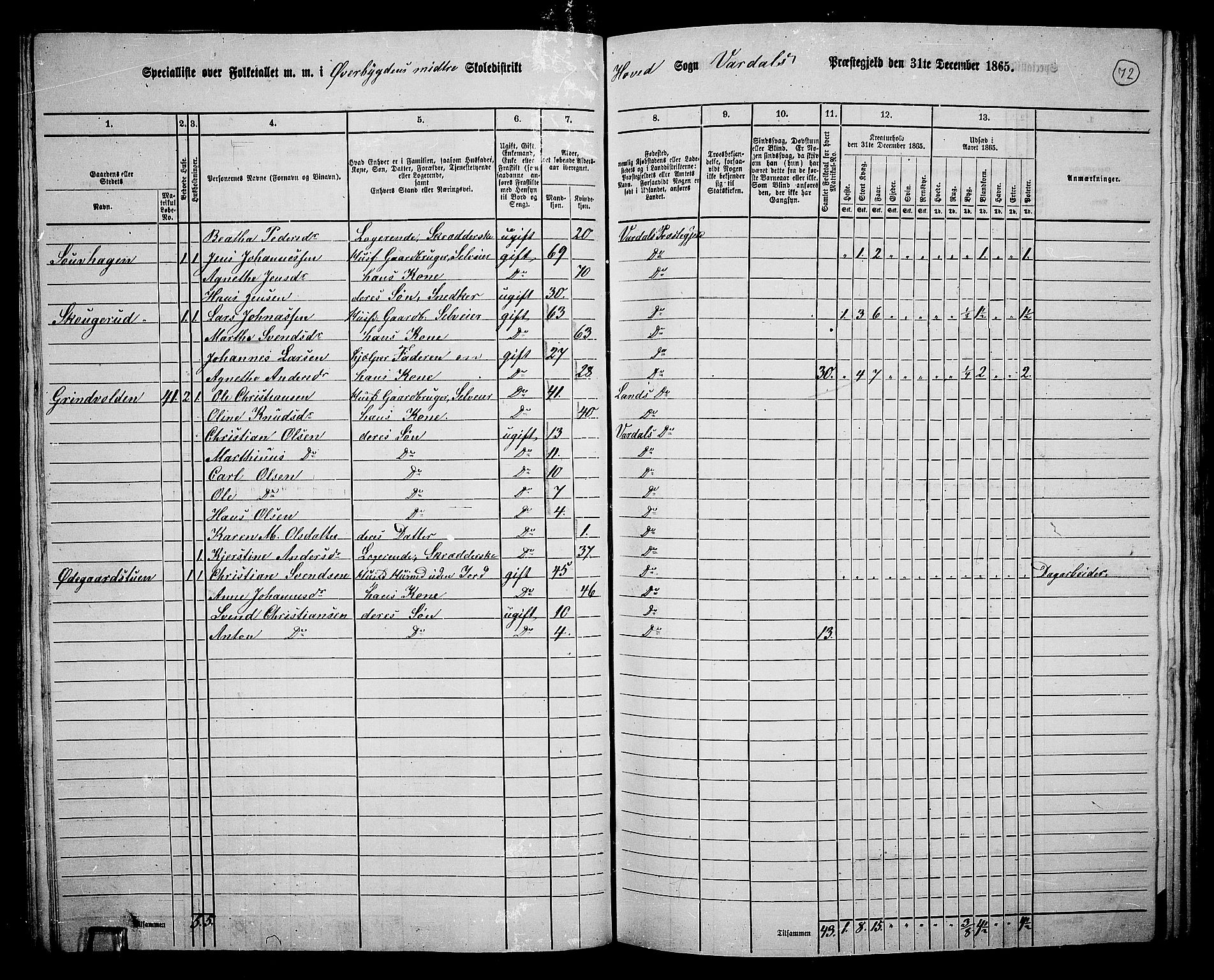 RA, 1865 census for Vardal/Vardal og Hunn, 1865, p. 66