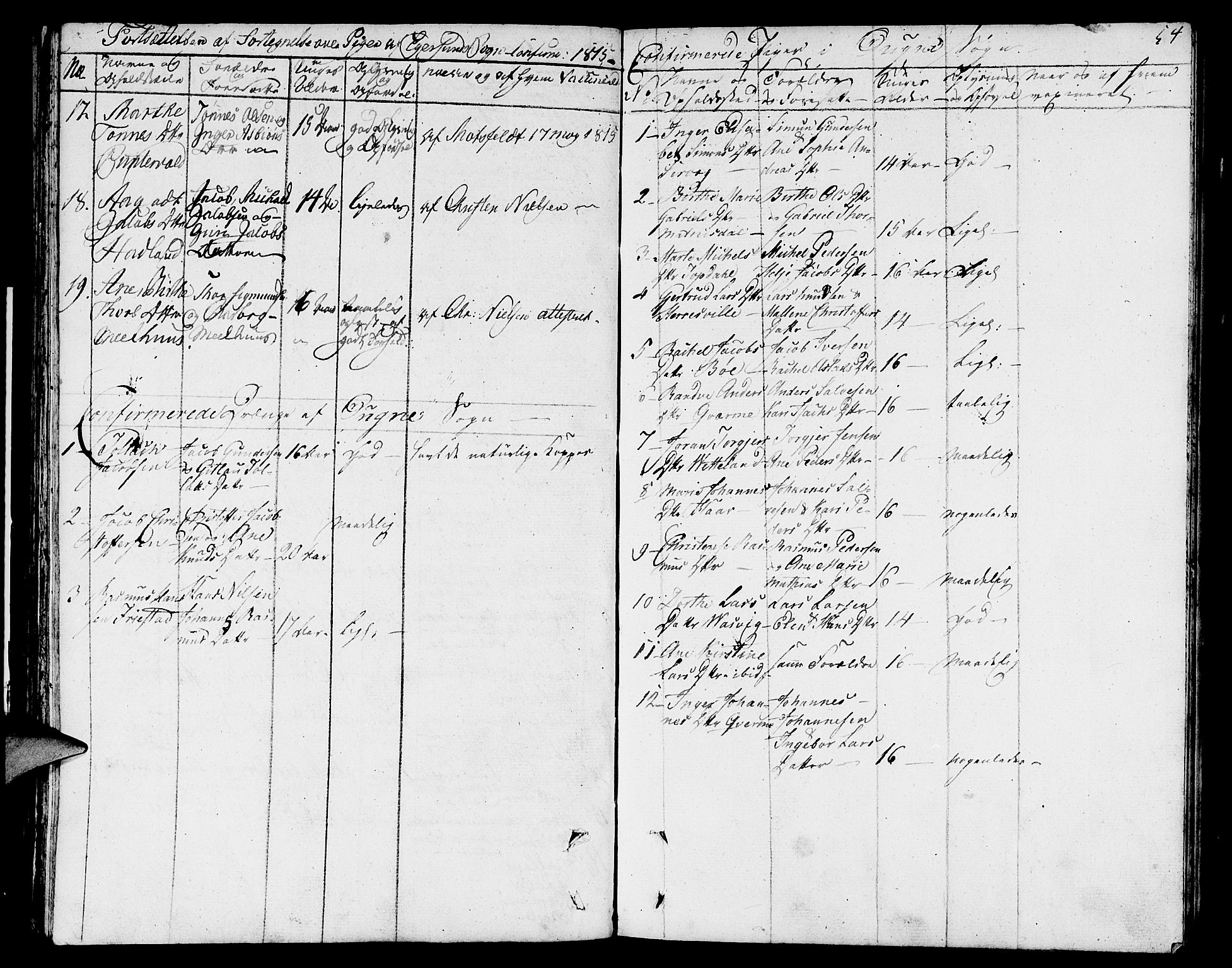 Eigersund sokneprestkontor, AV/SAST-A-101807/S08/L0006: Parish register (official) no. A 6, 1808-1815, p. 54