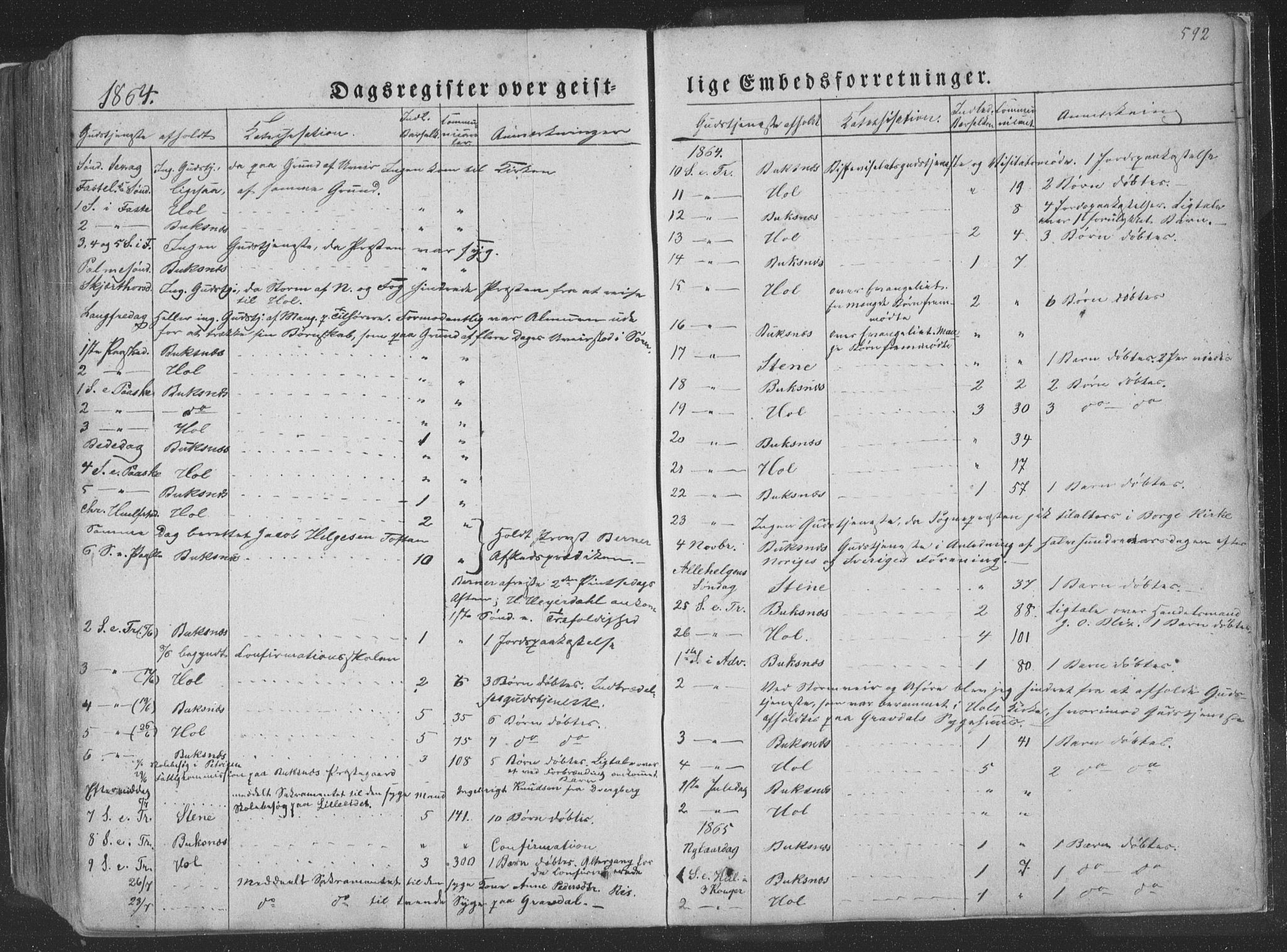 Ministerialprotokoller, klokkerbøker og fødselsregistre - Nordland, AV/SAT-A-1459/881/L1165: Parish register (copy) no. 881C02, 1854-1876, p. 592