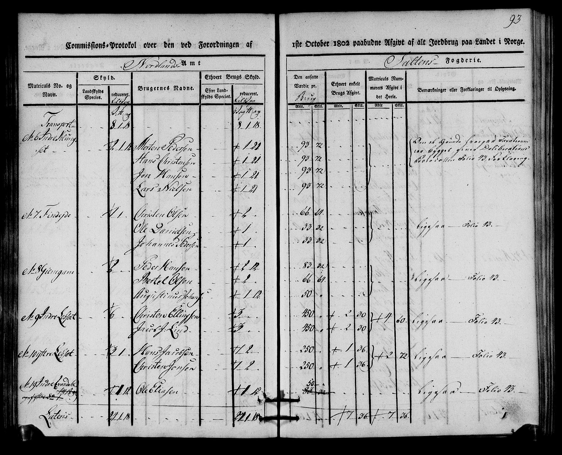 Rentekammeret inntil 1814, Realistisk ordnet avdeling, AV/RA-EA-4070/N/Ne/Nea/L0160: Salten fogderi. Kommisjonsprotokoll, 1803, p. 92