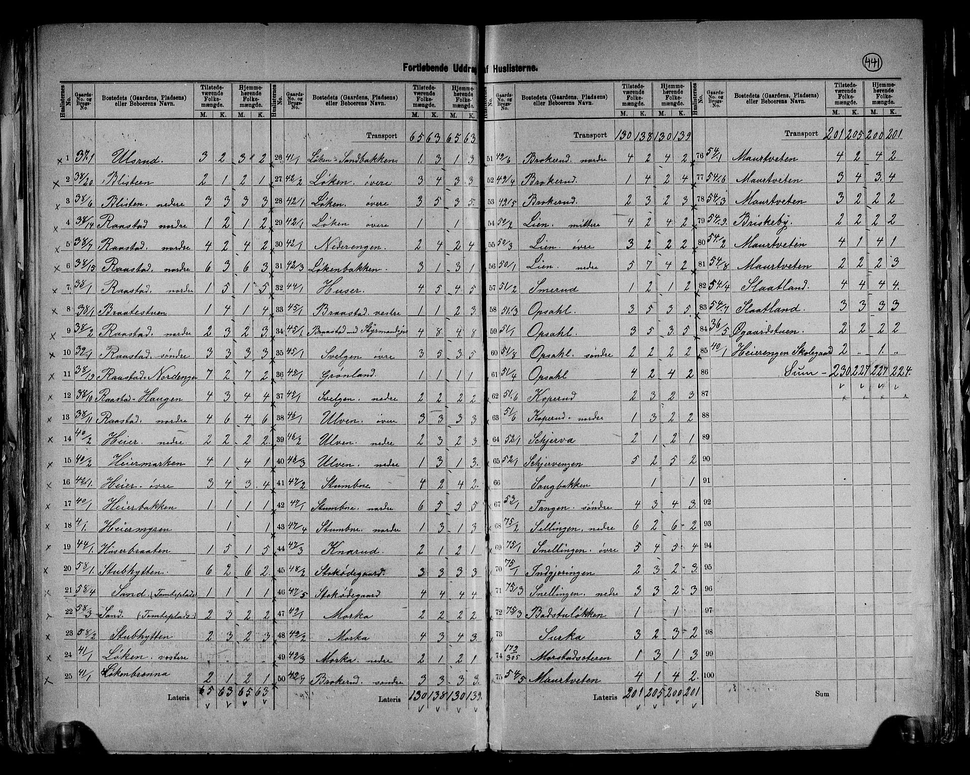 RA, 1891 census for 0532 Jevnaker, 1891, p. 10