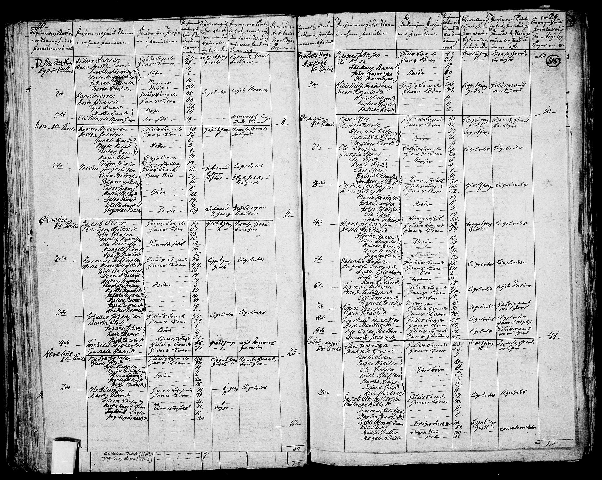 RA, 1801 census for 1150P Skudenes, 1801, p. 514b-515a