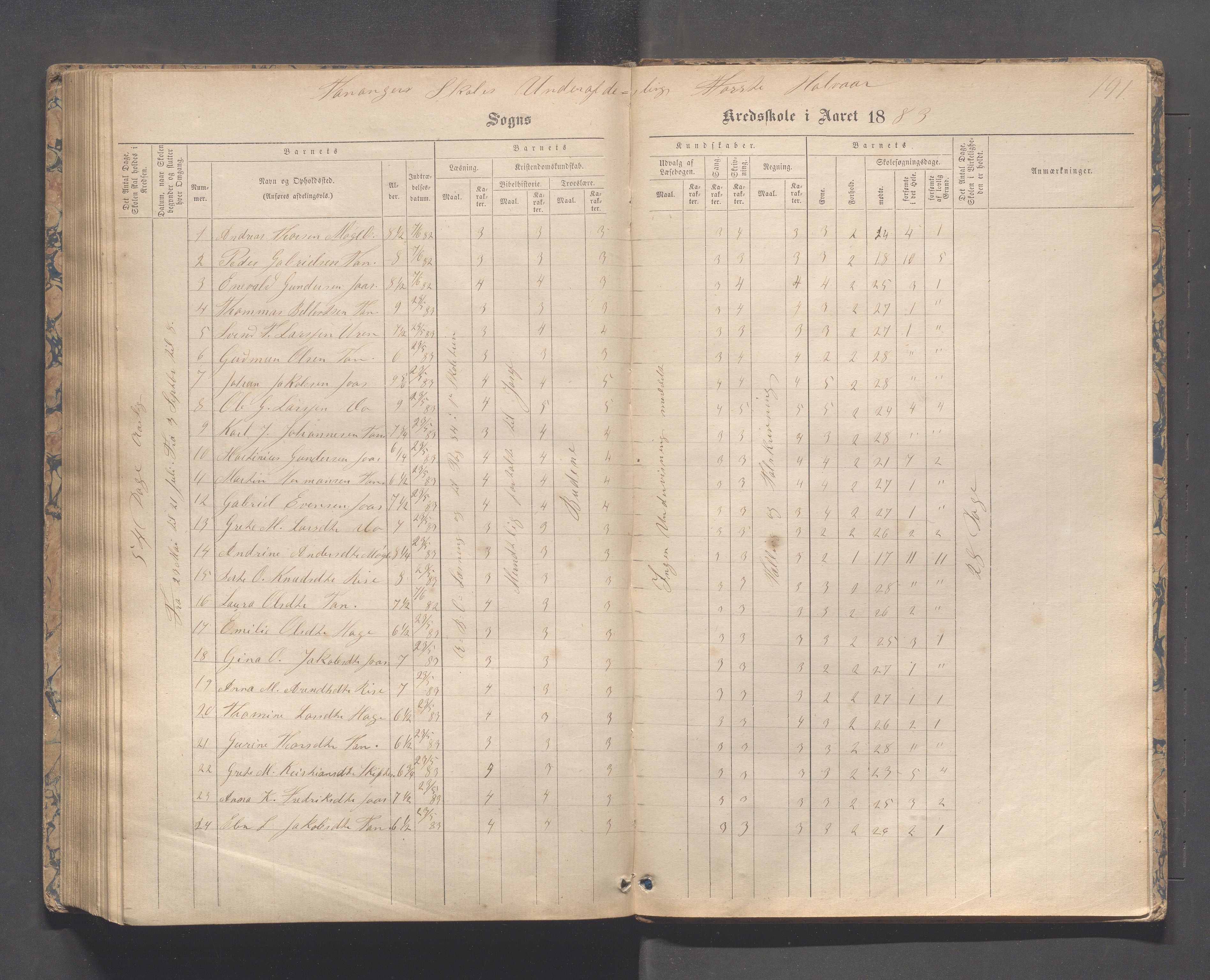 Håland kommune - Tananger skole, IKAR/K-102443/F/L0003: Skoleprotokoll , 1867-1884, p. 190b-191a