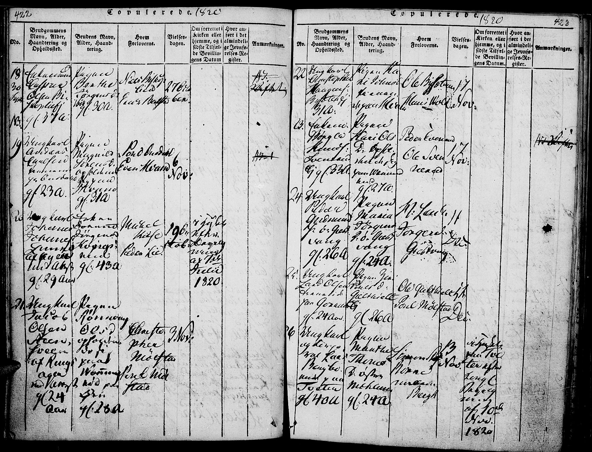 Nes prestekontor, Hedmark, AV/SAH-PREST-020/K/Ka/L0002: Parish register (official) no. 2, 1813-1827, p. 422-423