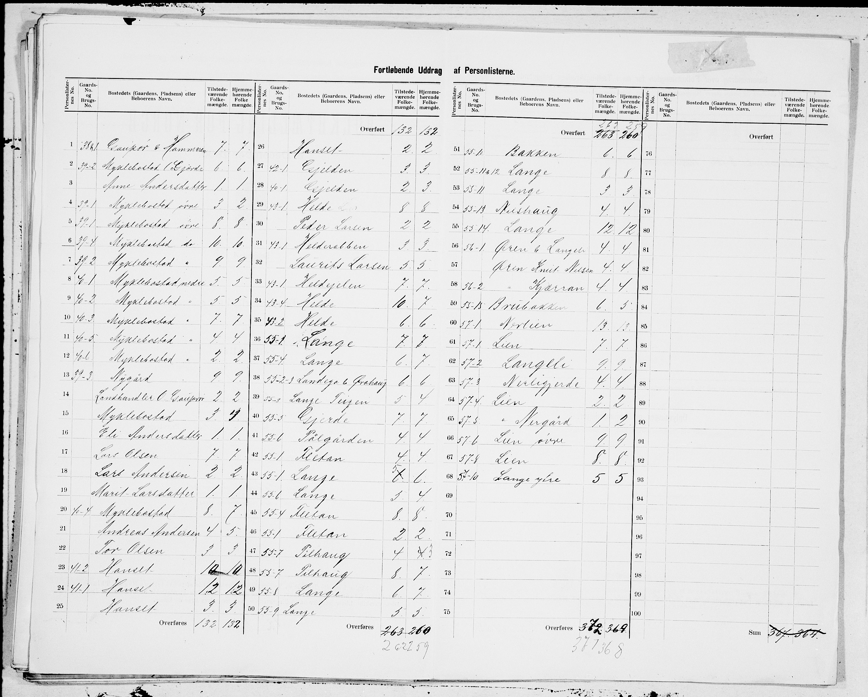 SAT, 1900 census for Eresfjord og Vistdal, 1900, p. 15